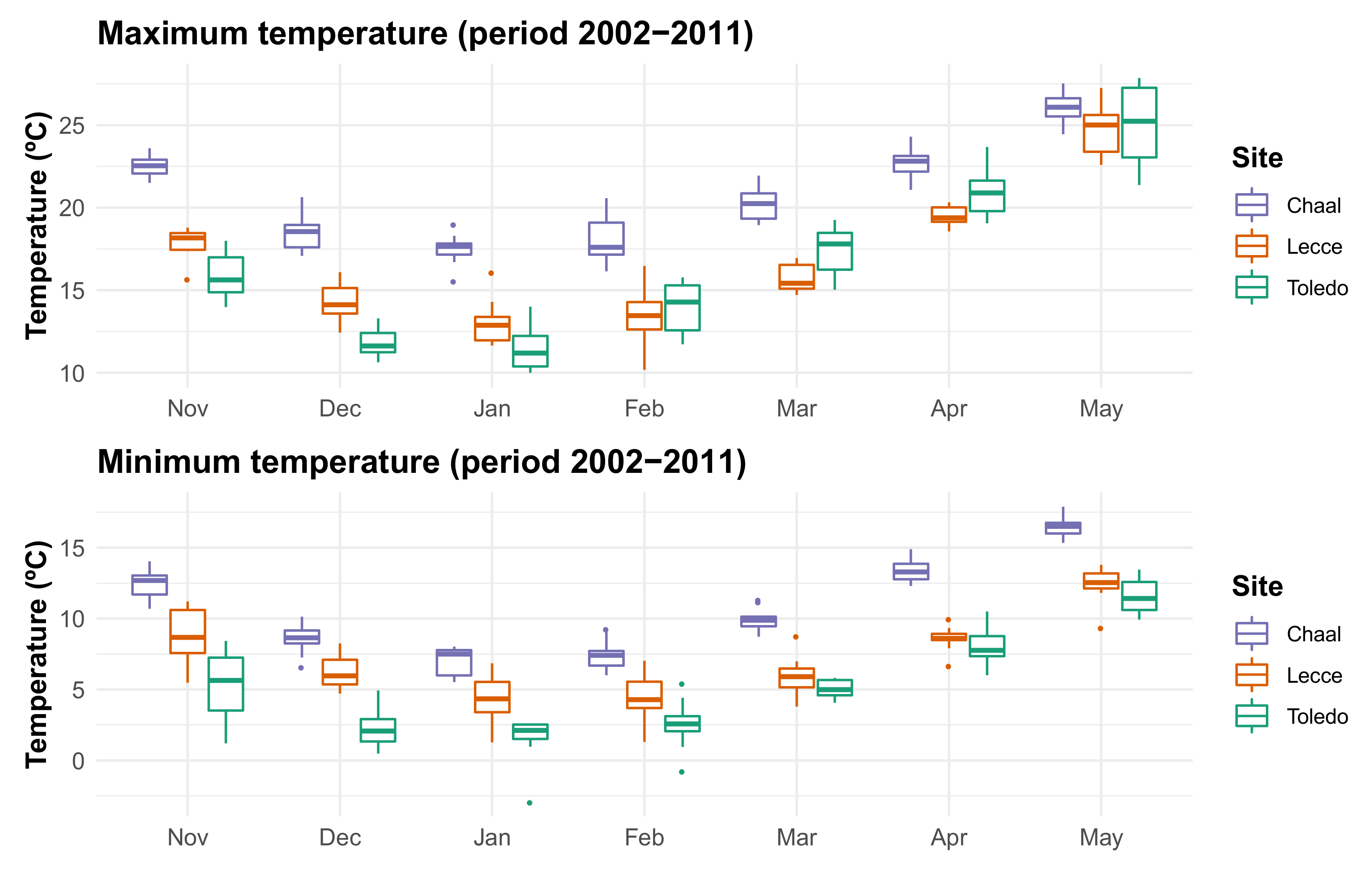 Forests 11 00835 g002 Forests 11 00835 g002