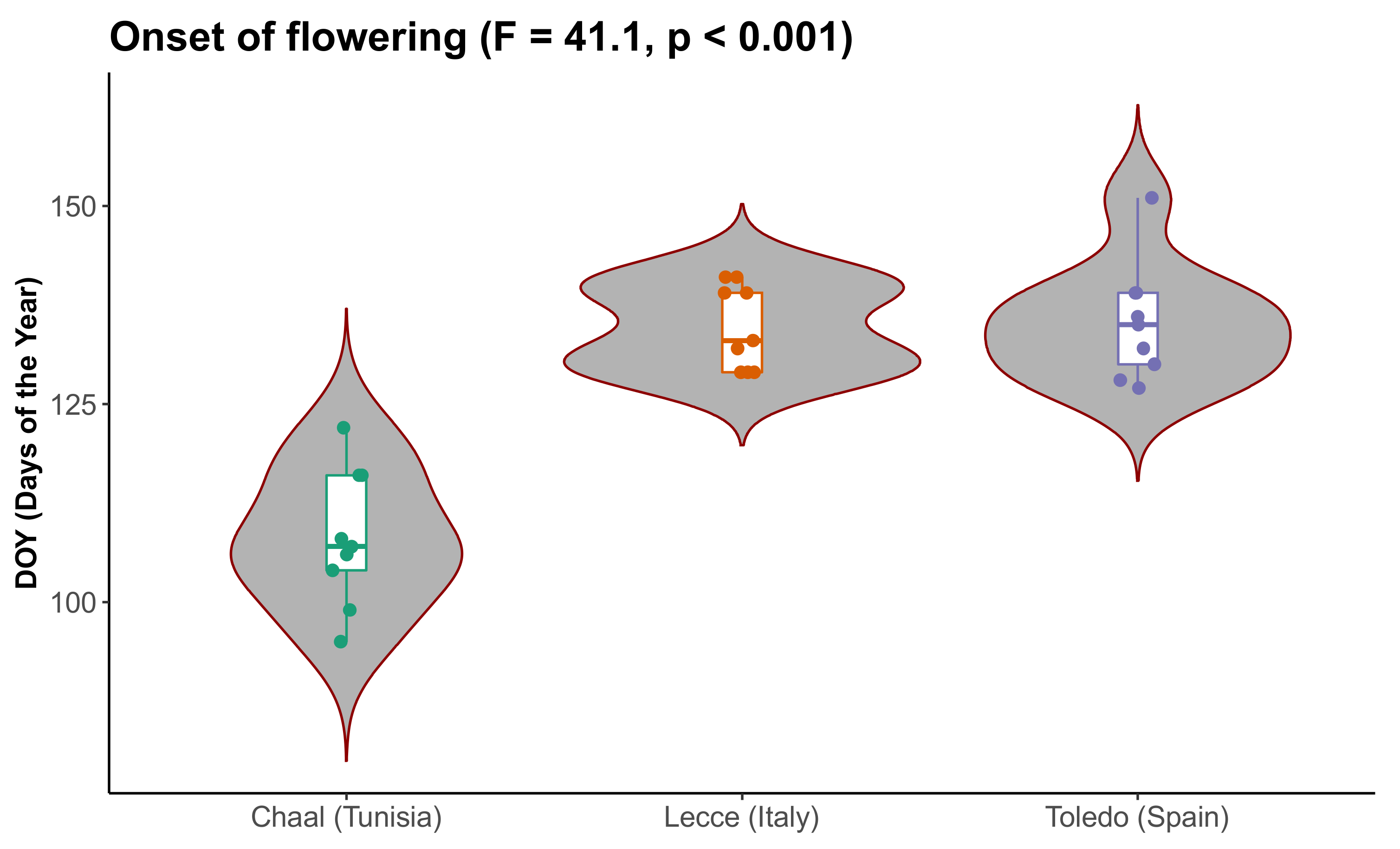 Forests 11 00835 g003 Forests 11 00835 g003