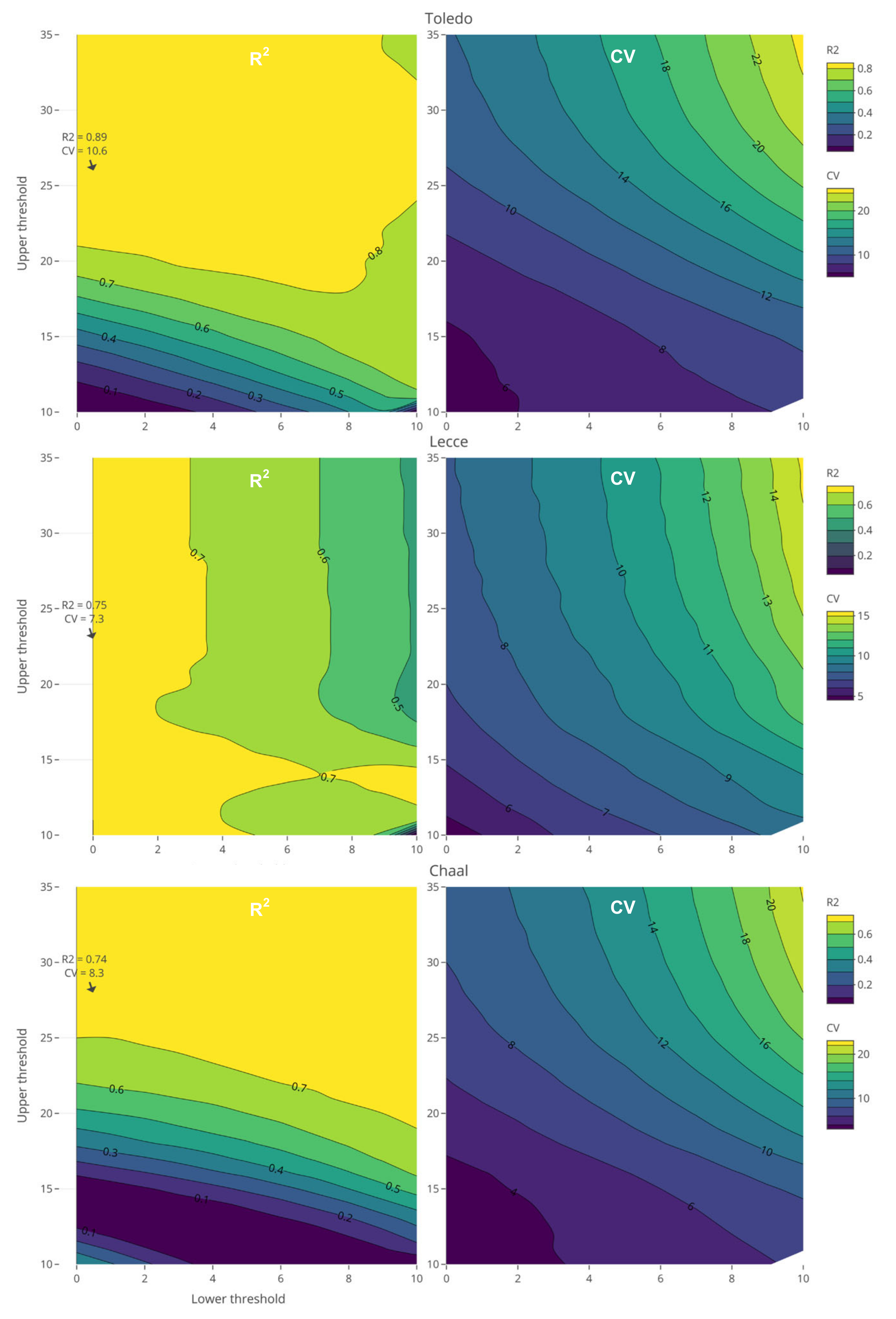 Forests 11 00835 g005 Forests 11 00835 g005