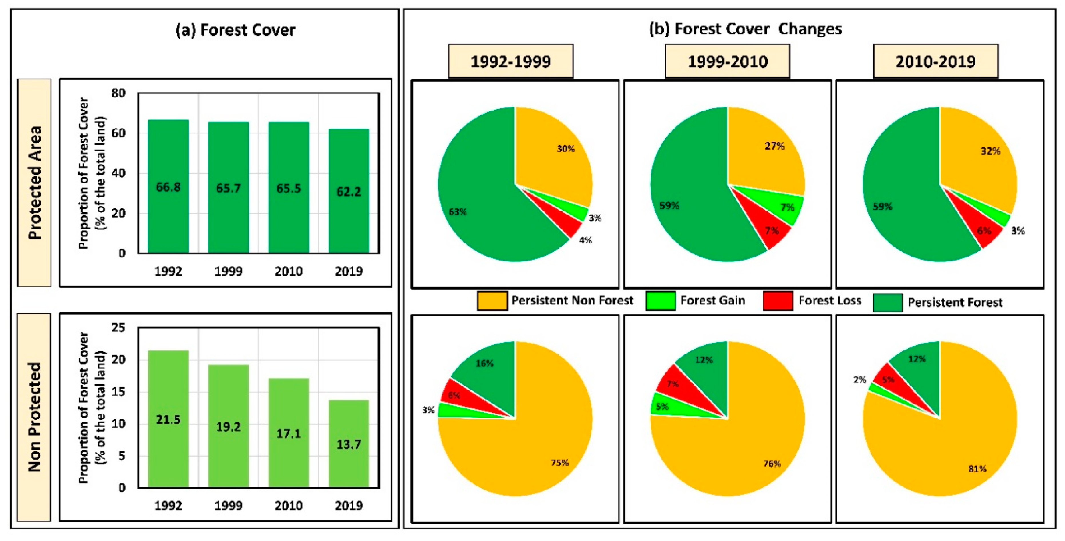 Forests 11 00836 g004
