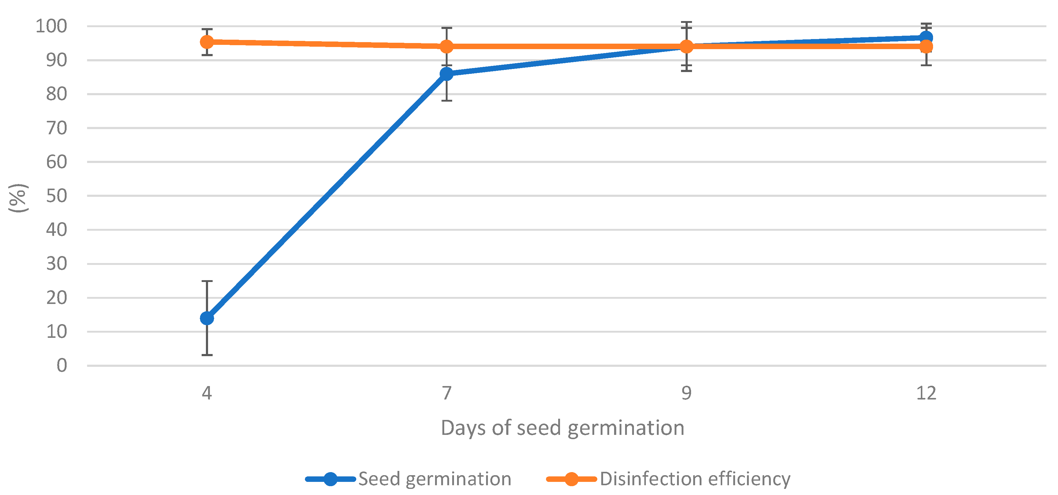 Forests 11 00837 g005 Forests 11 00837 g005