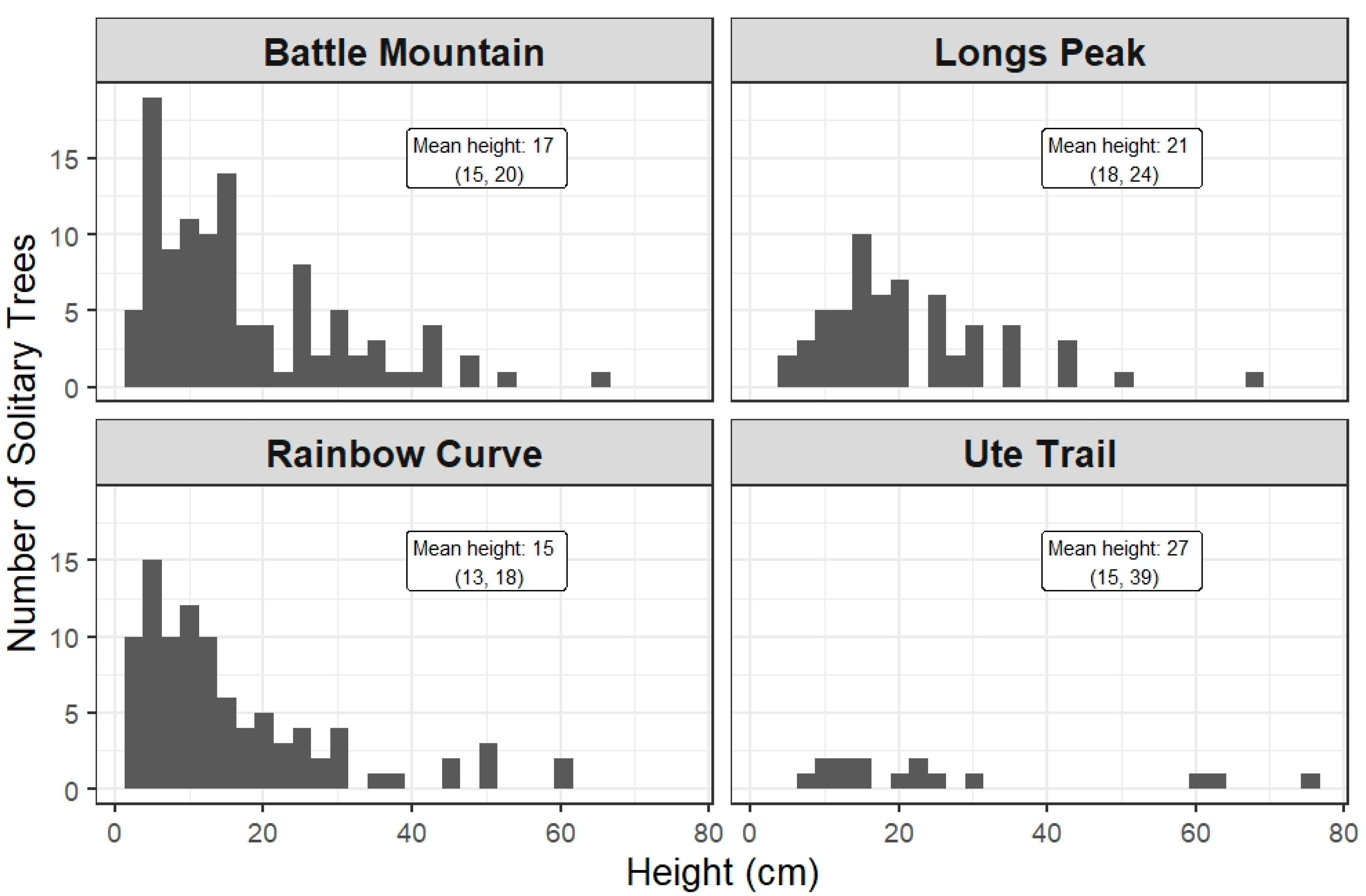 Forests 11 00838 g003 Forests 11 00838 g003