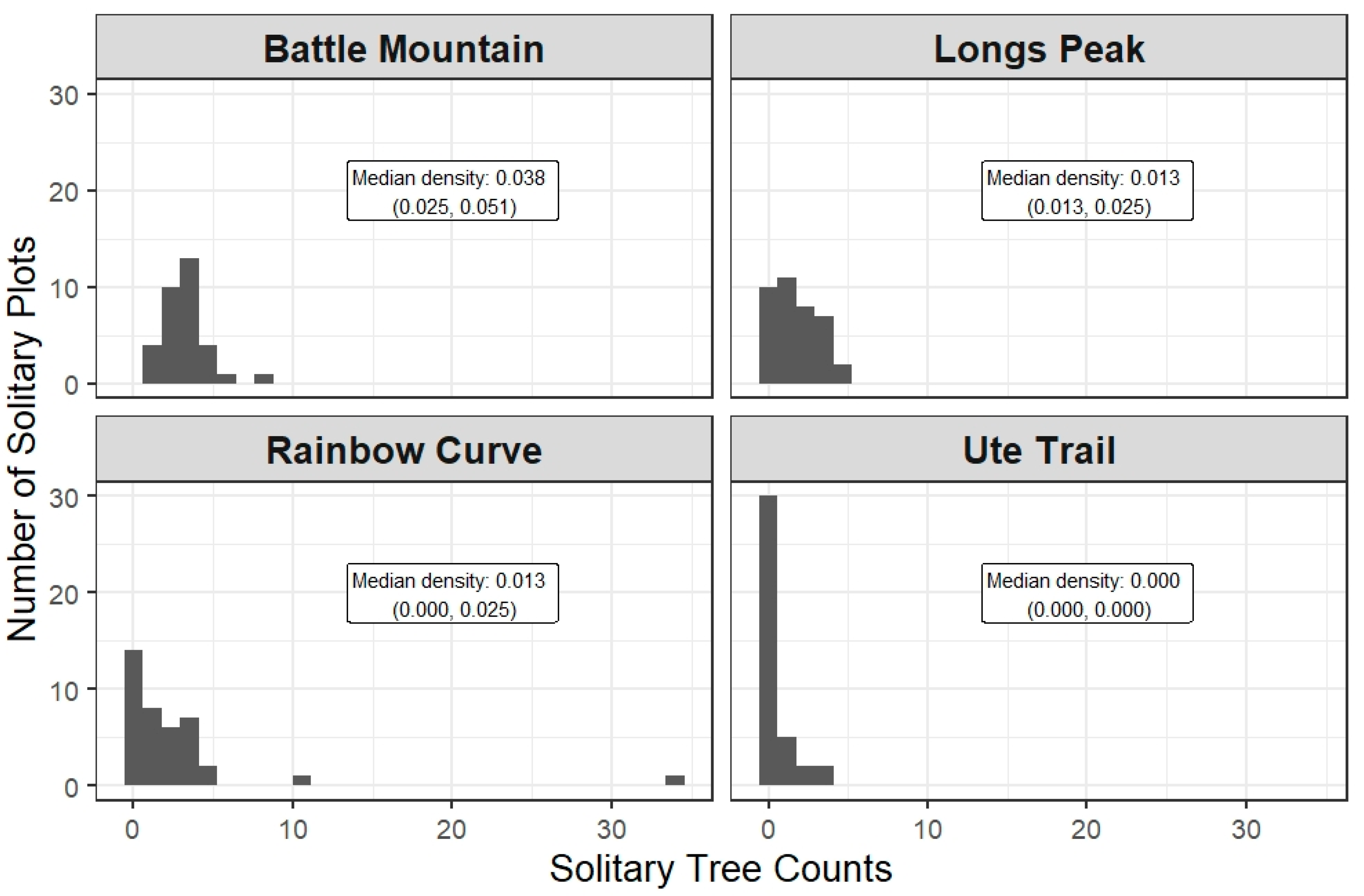 Forests 11 00838 g004 Forests 11 00838 g004