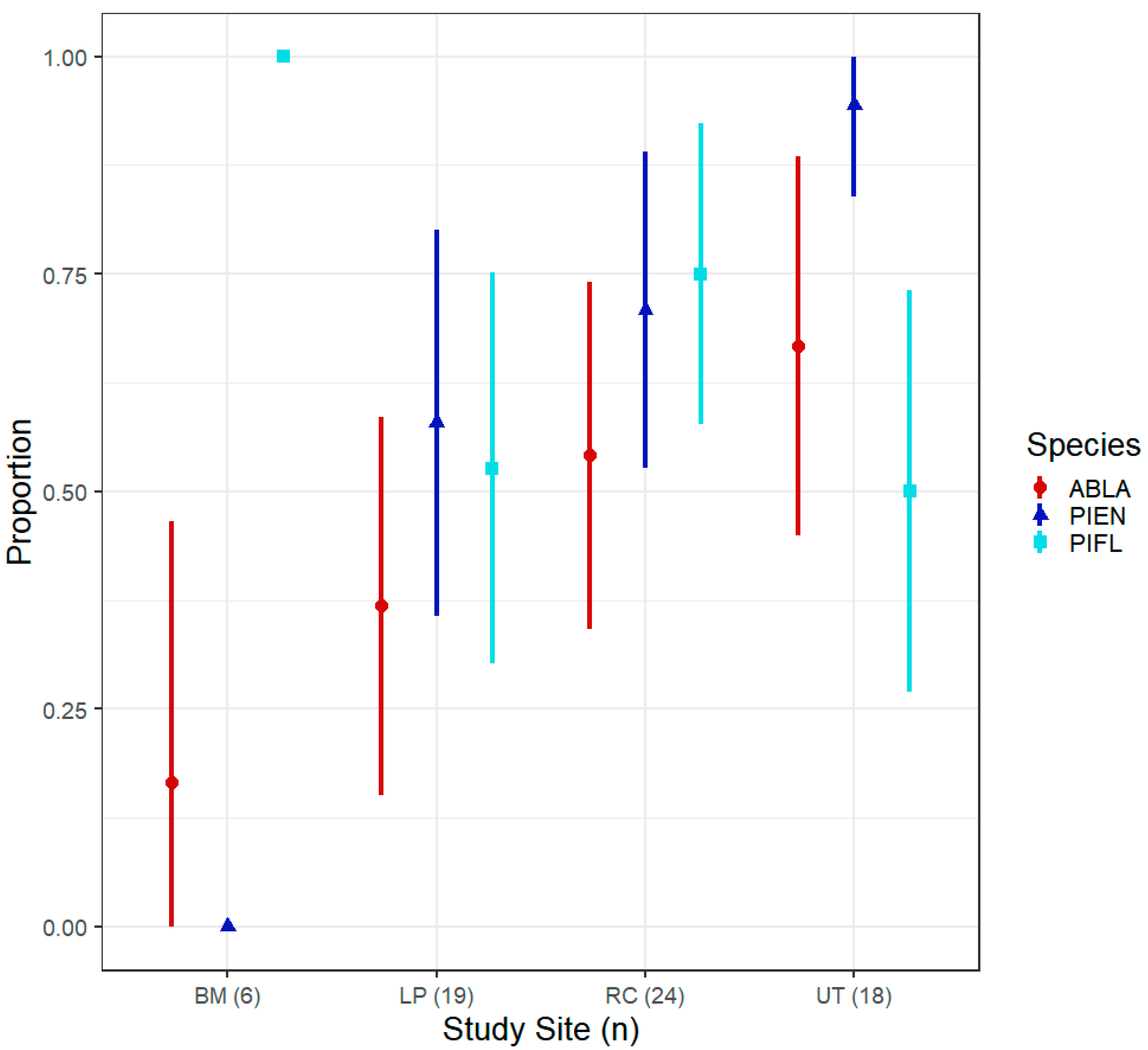 Forests 11 00838 g006 Forests 11 00838 g006