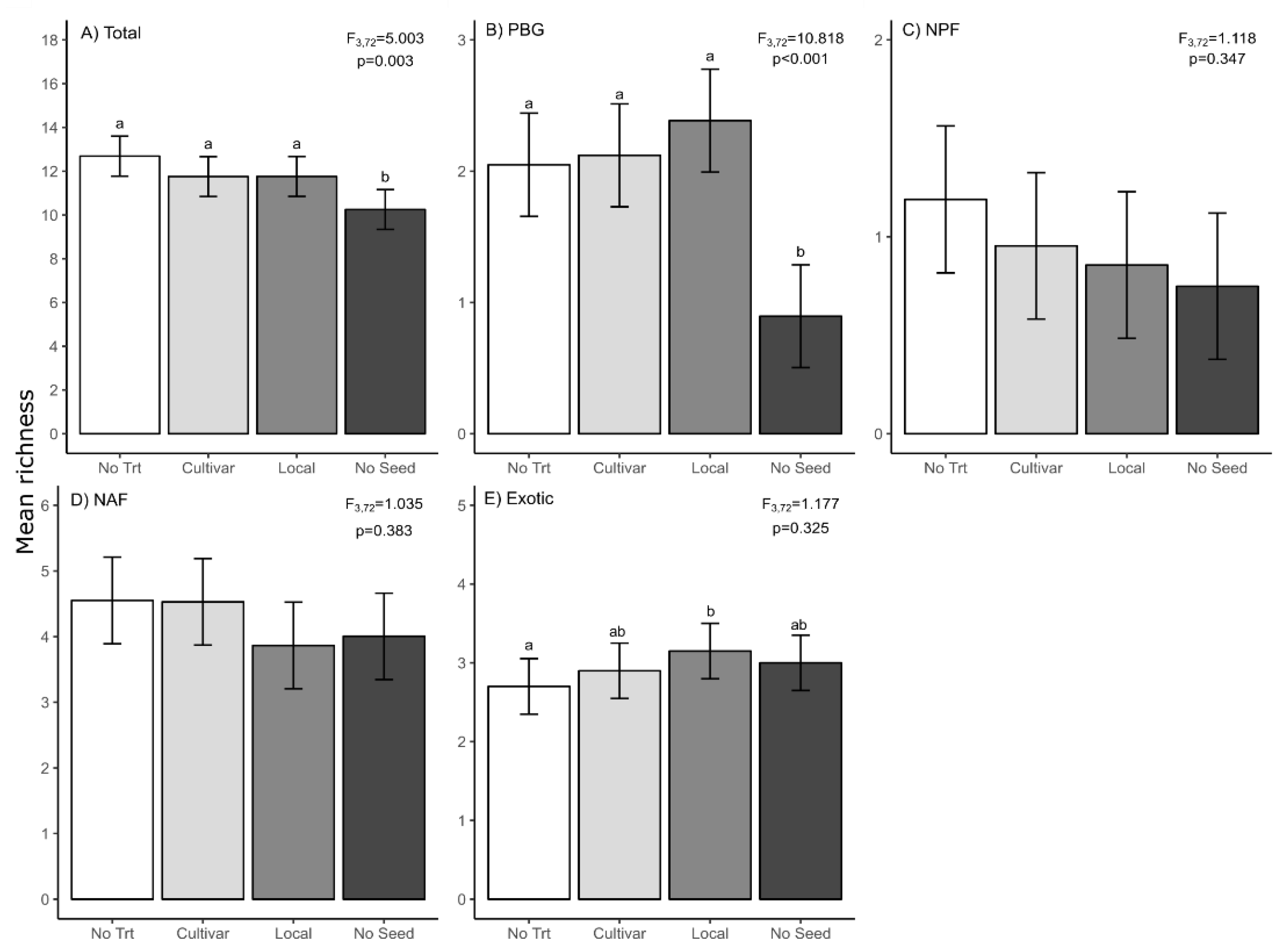 Forests 11 00839 g005 Forests 11 00839 g005