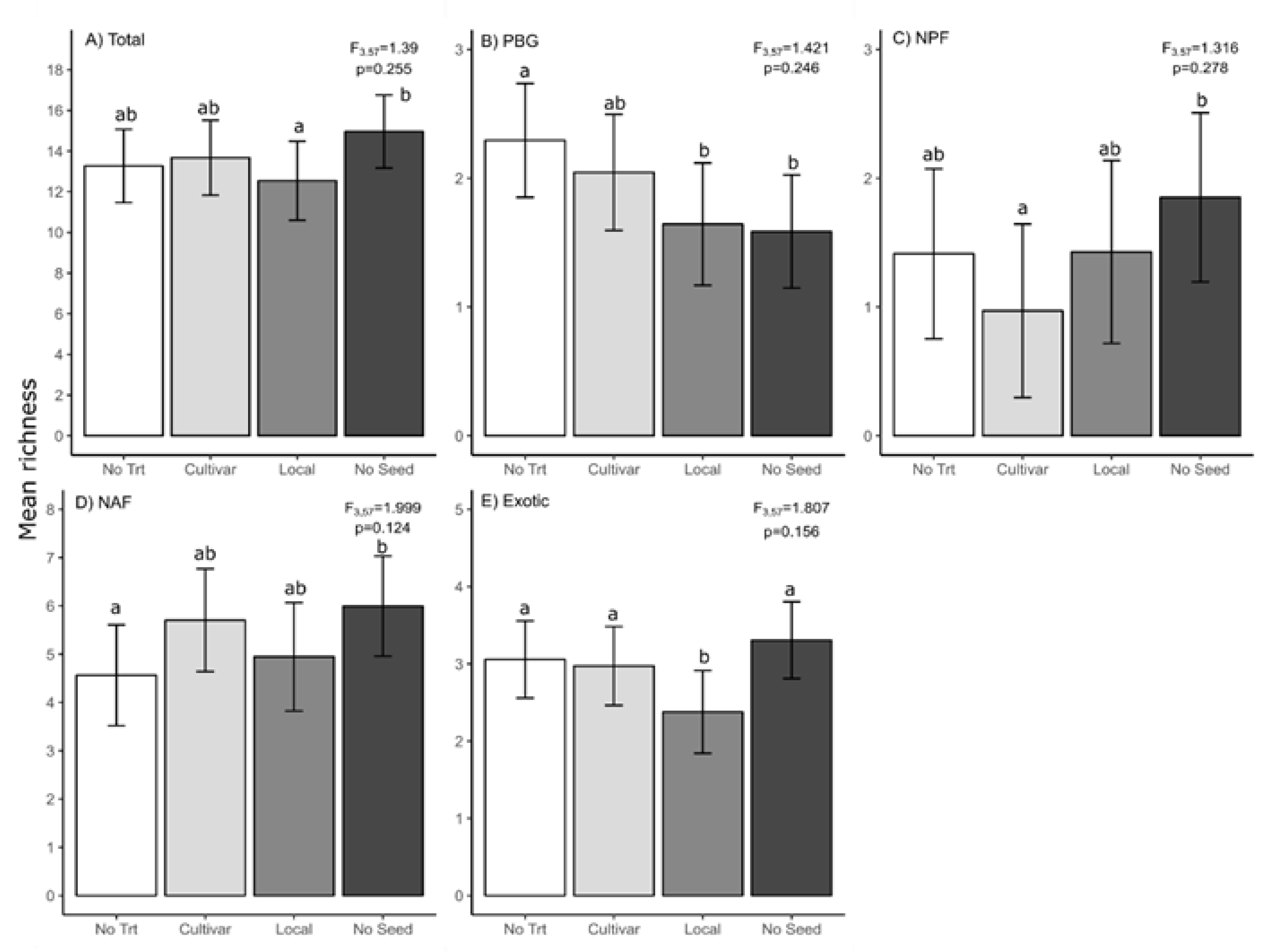 Forests 11 00839 g007 Forests 11 00839 g007