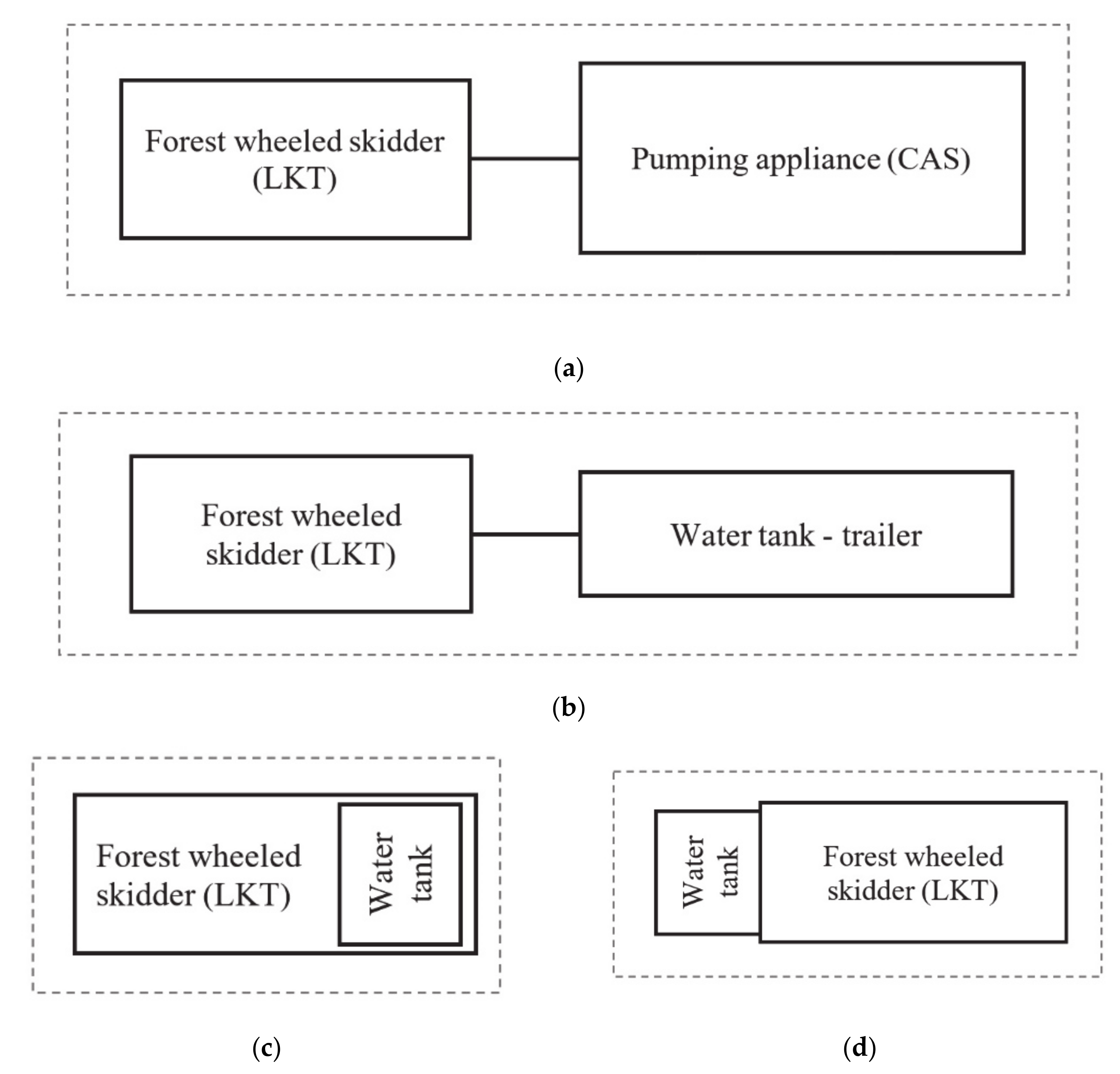 Forests 11 00843 g001 550
