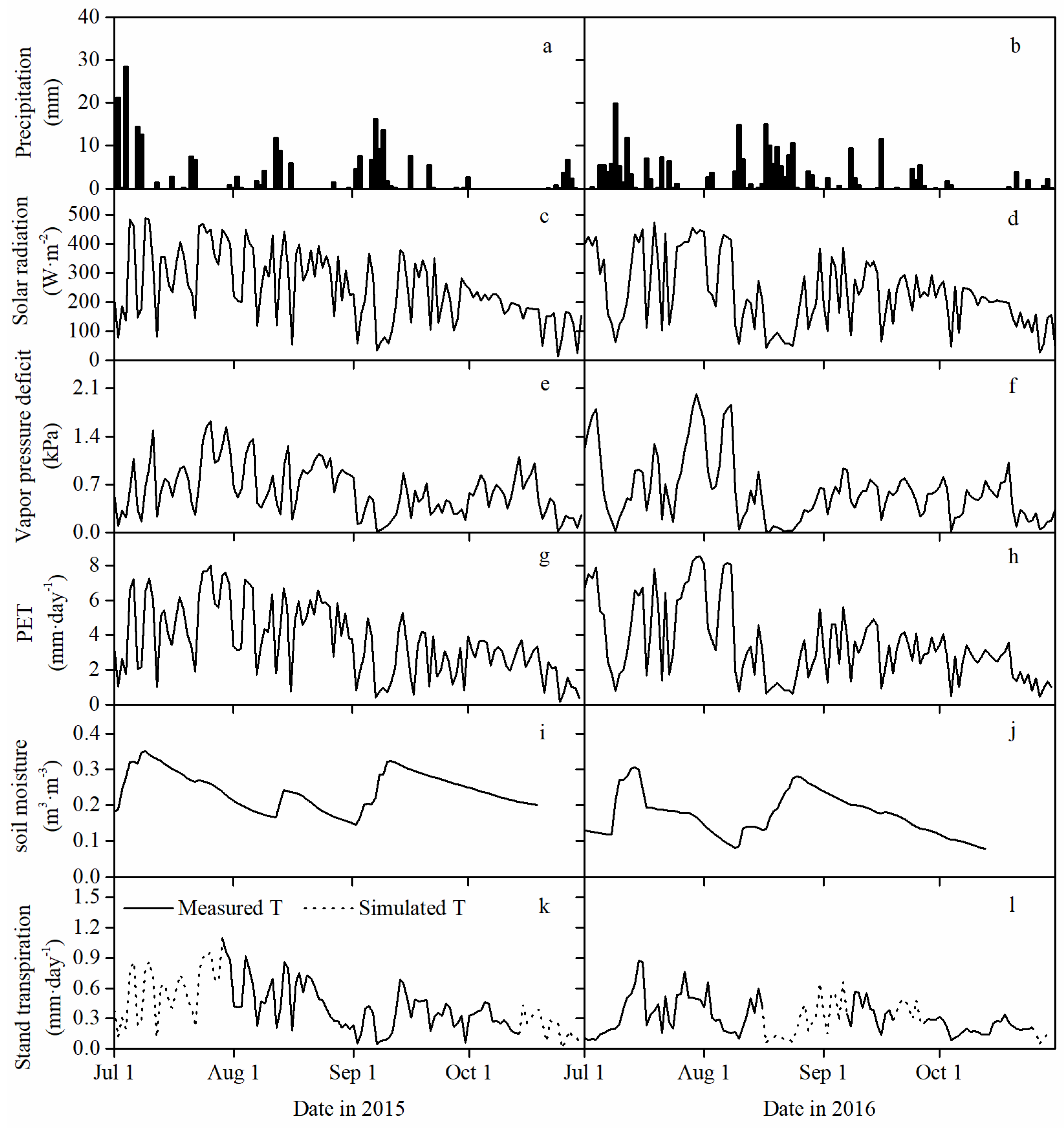 Forests 11 00845 g002
