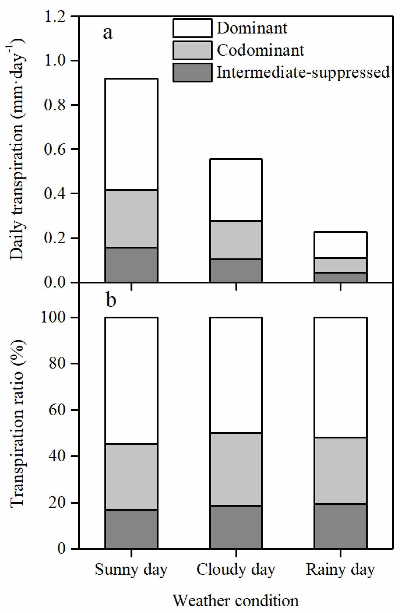Forests 11 00845 g003