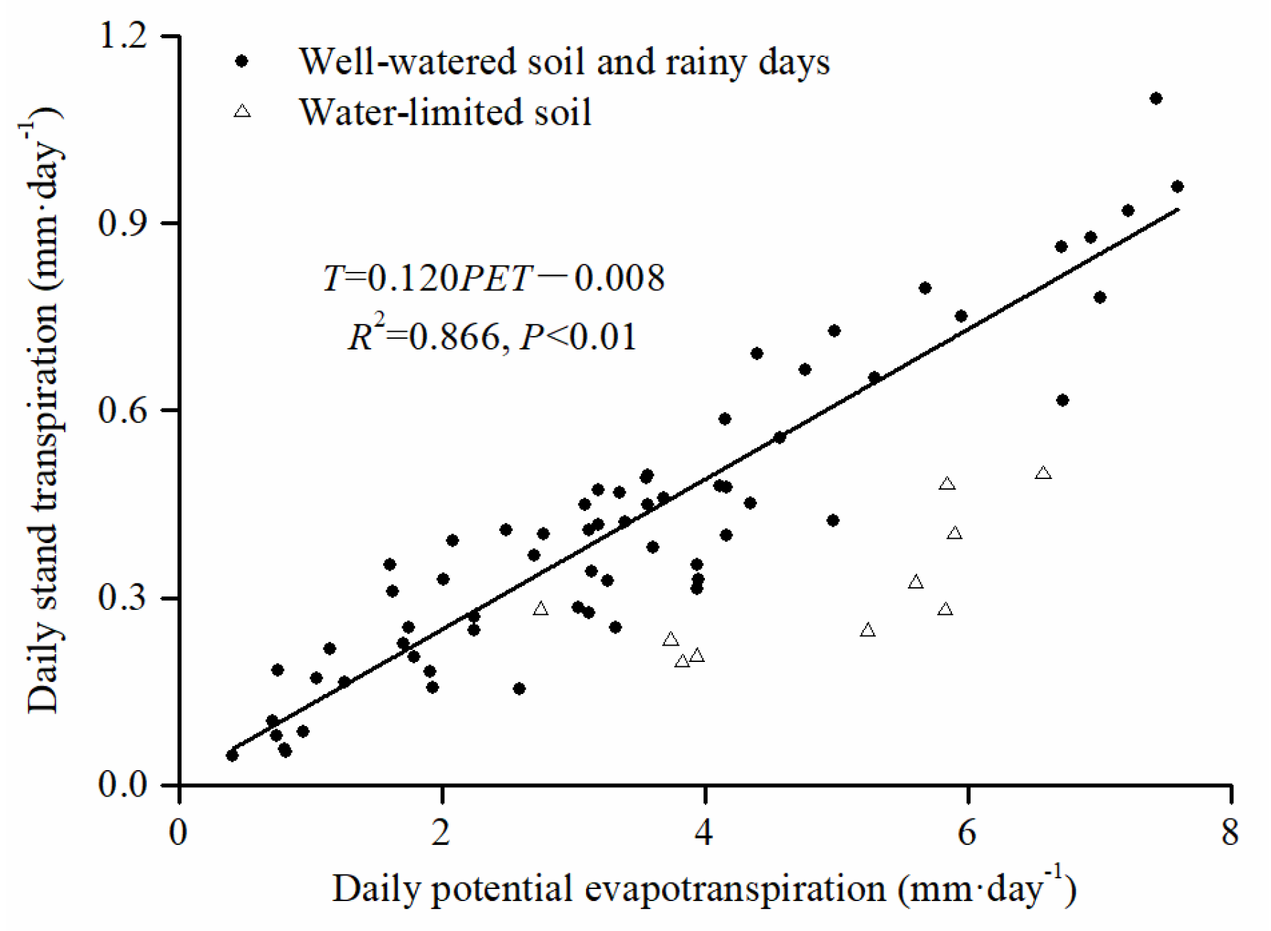 Forests 11 00845 g005