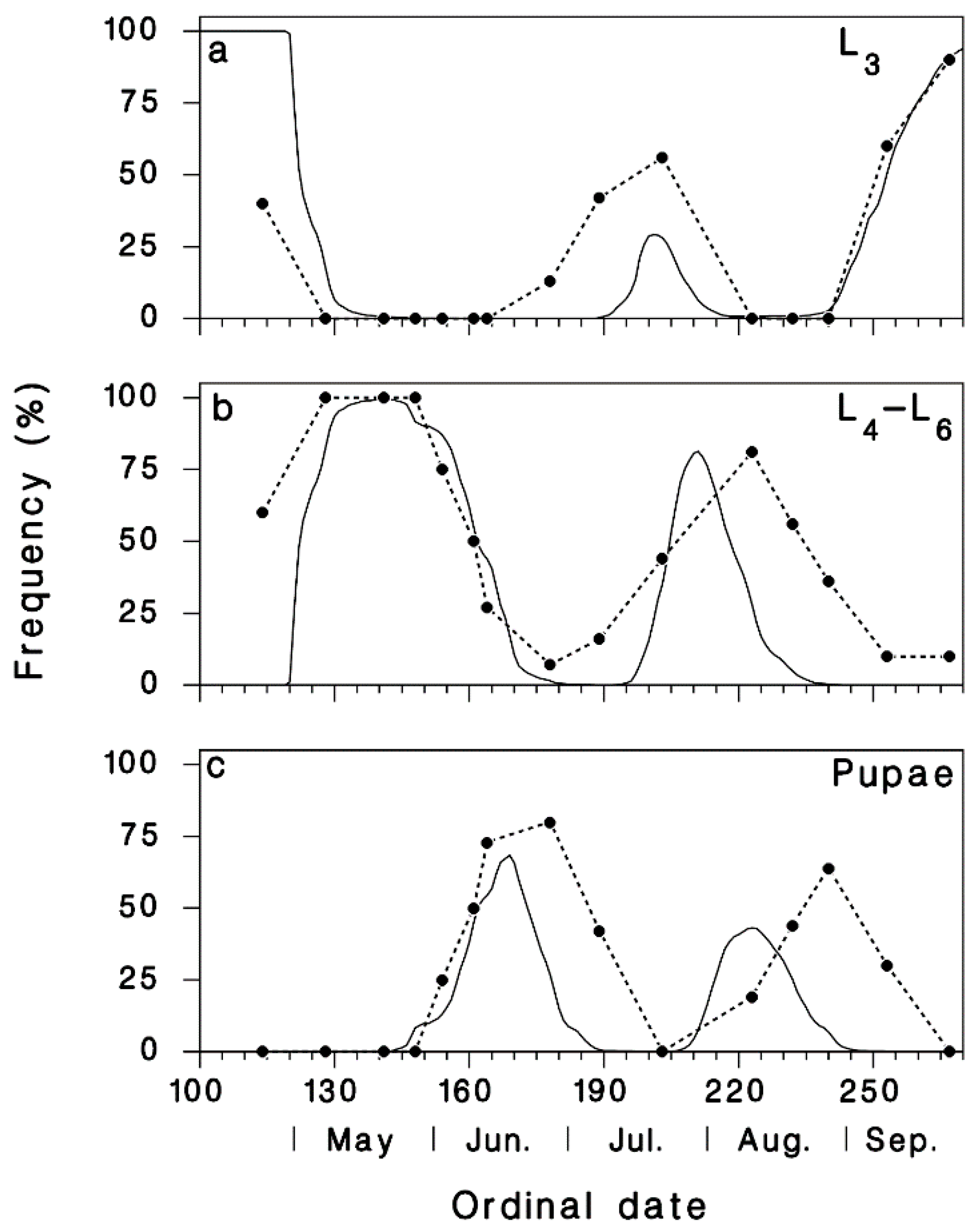 Forests 11 00846 g004