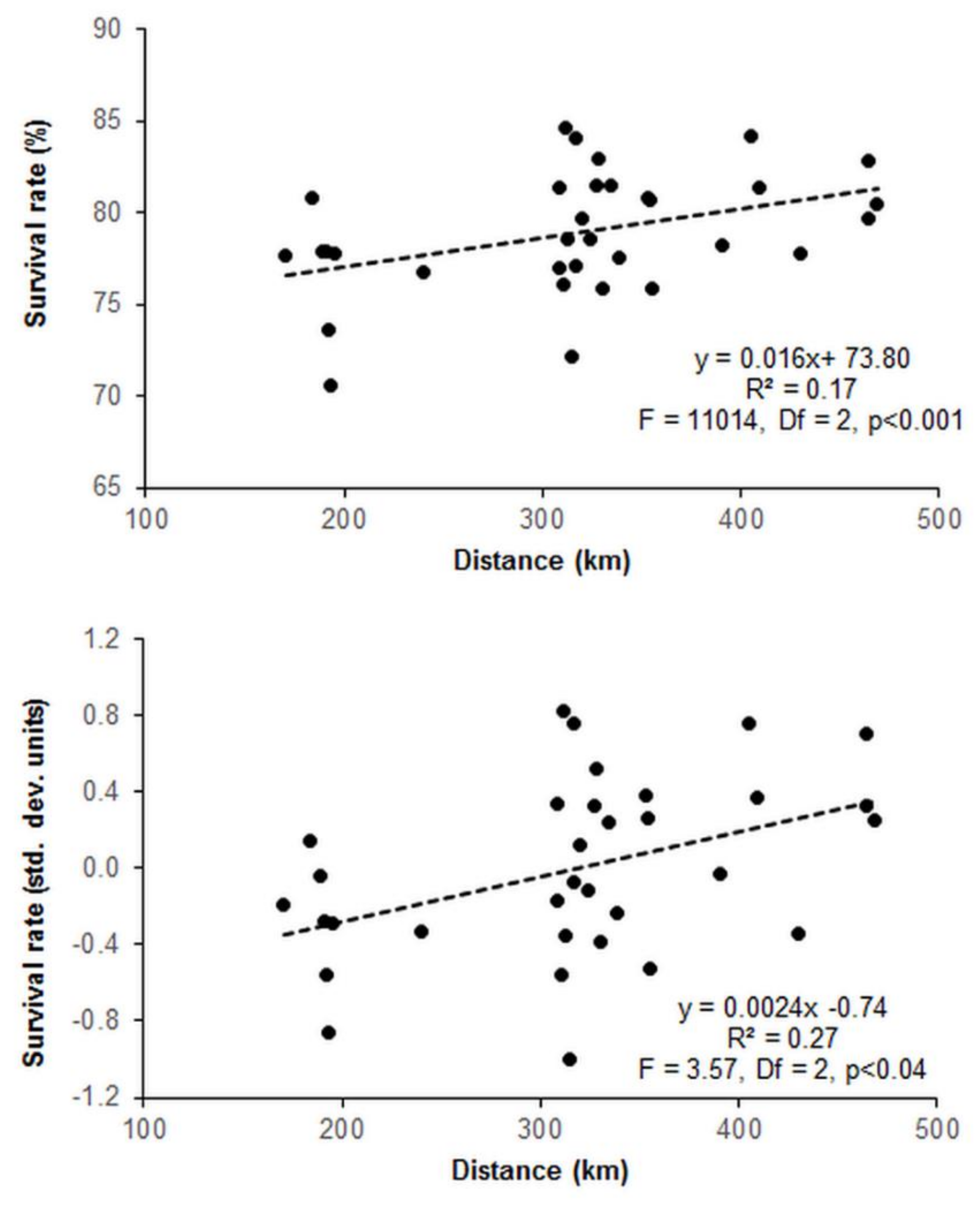 Forests 11 00849 g006
