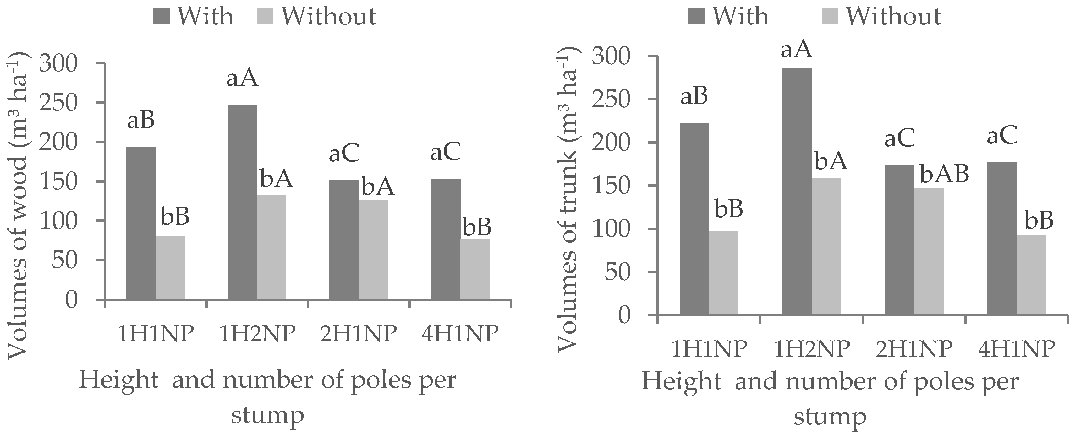 Forests 11 00852 g002