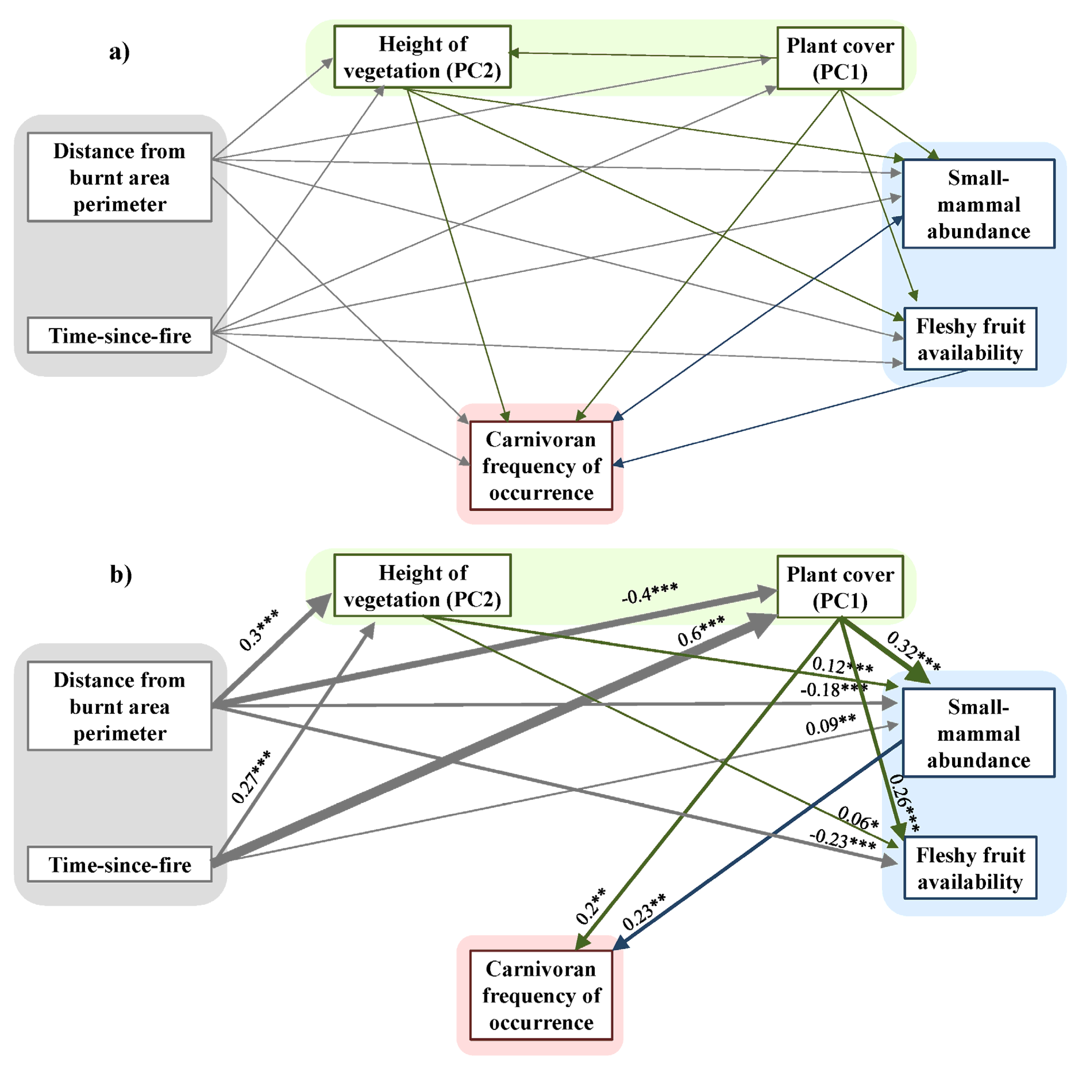 Forests 11 00855 g002 Forests 11 00855 g002