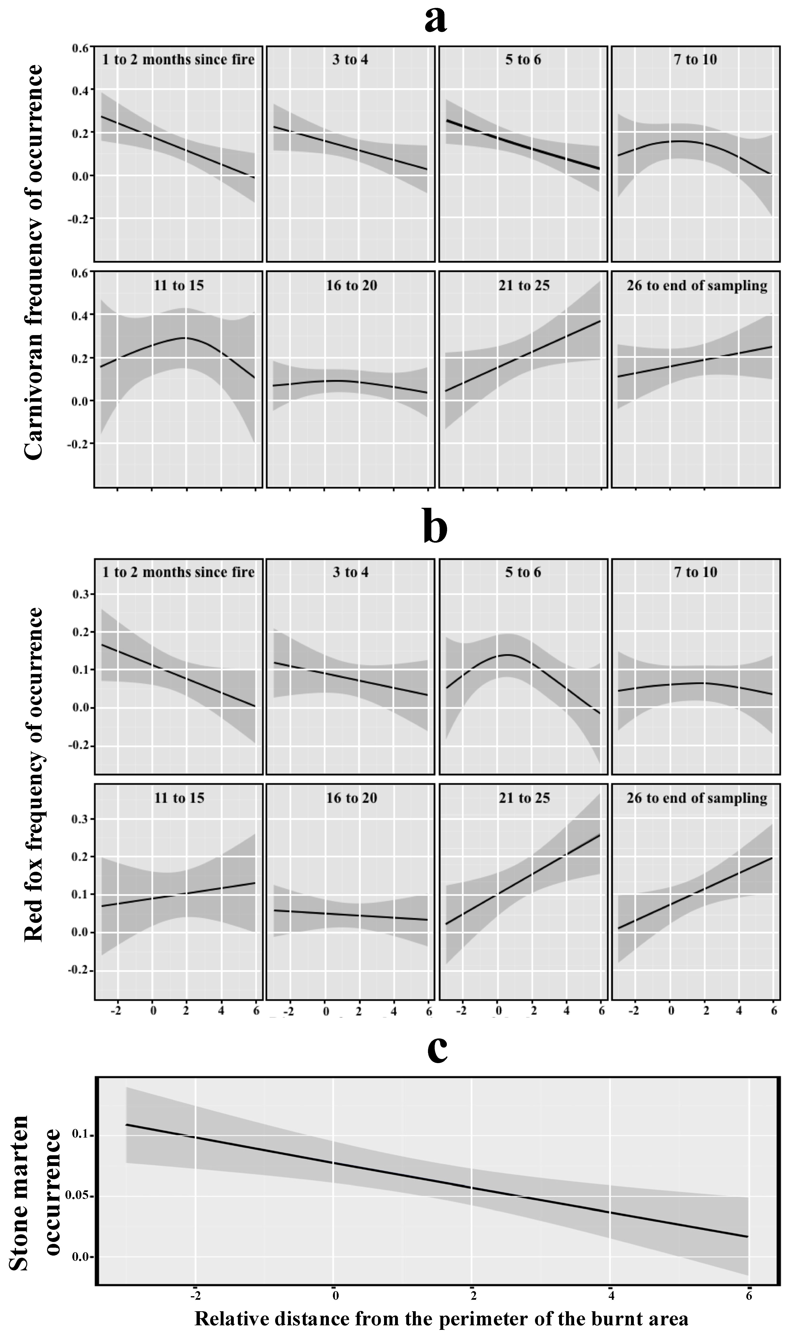 Forests 11 00855 g003 Forests 11 00855 g003
