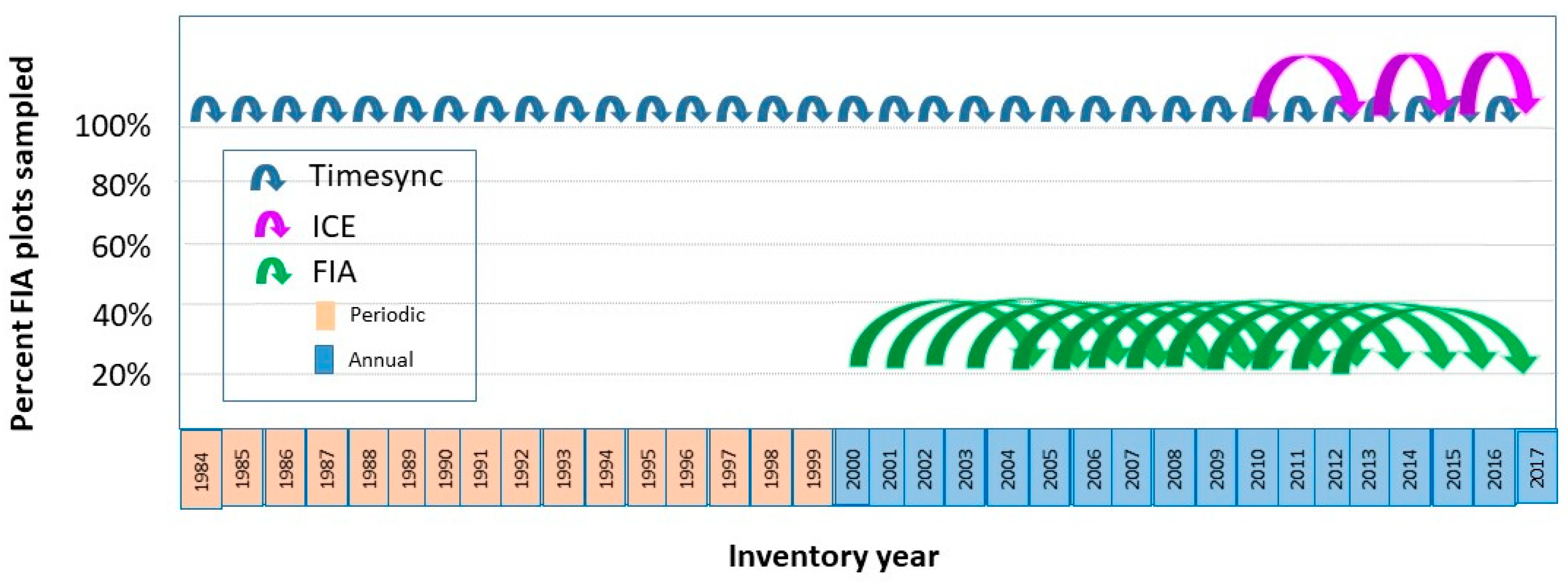 Forests 11 00856 g002