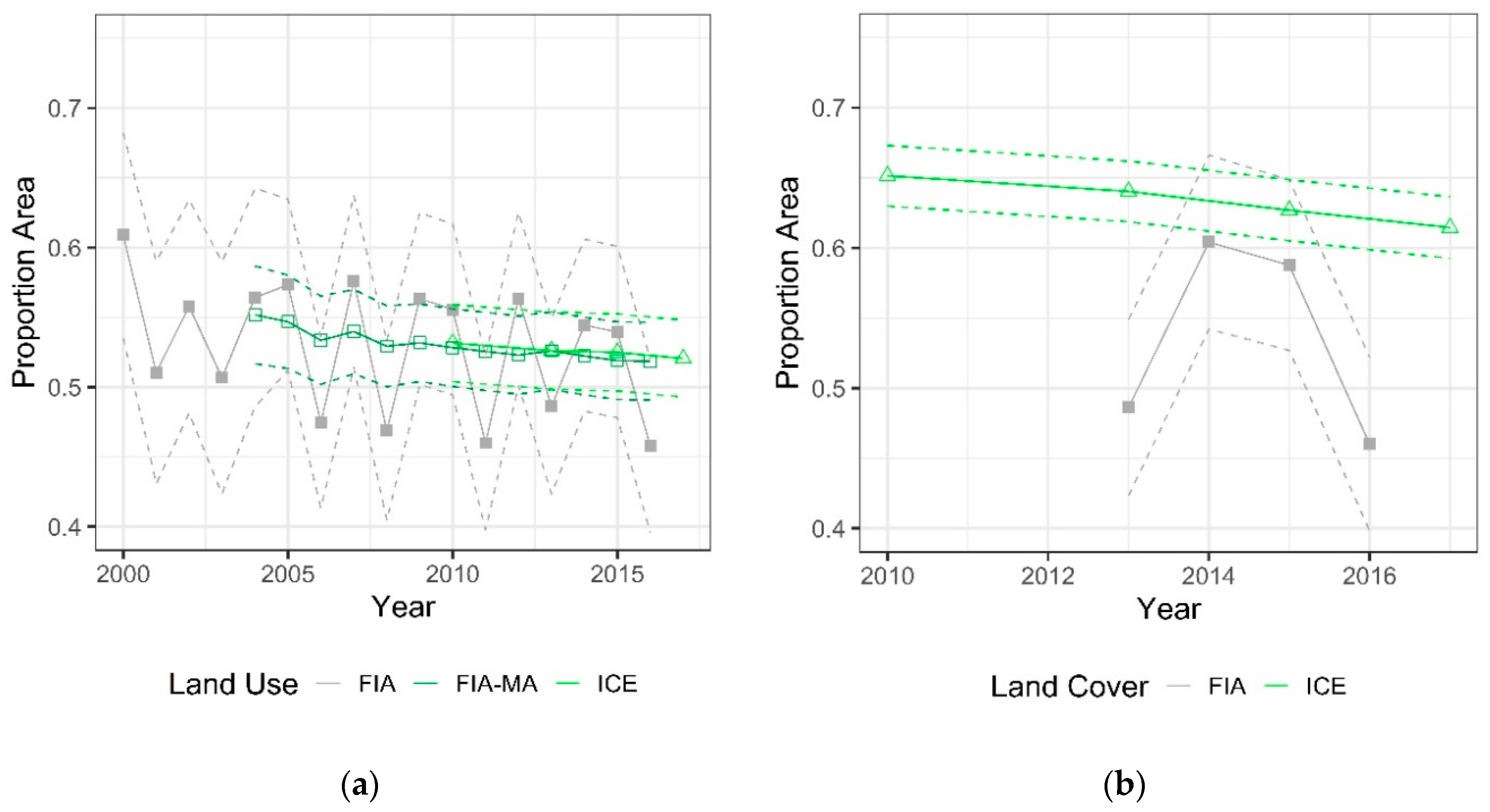 Forests 11 00856 g005