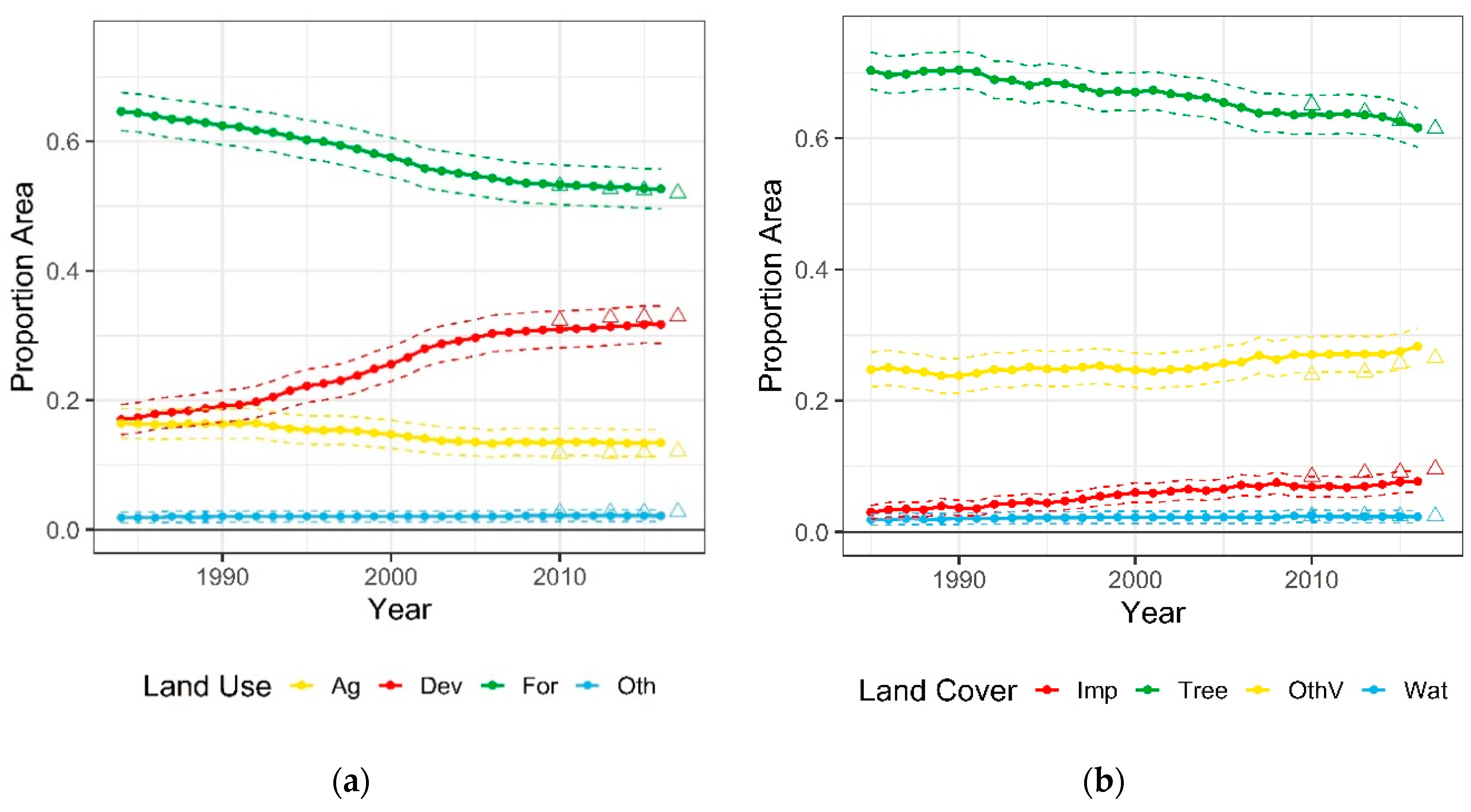 Forests 11 00856 g006