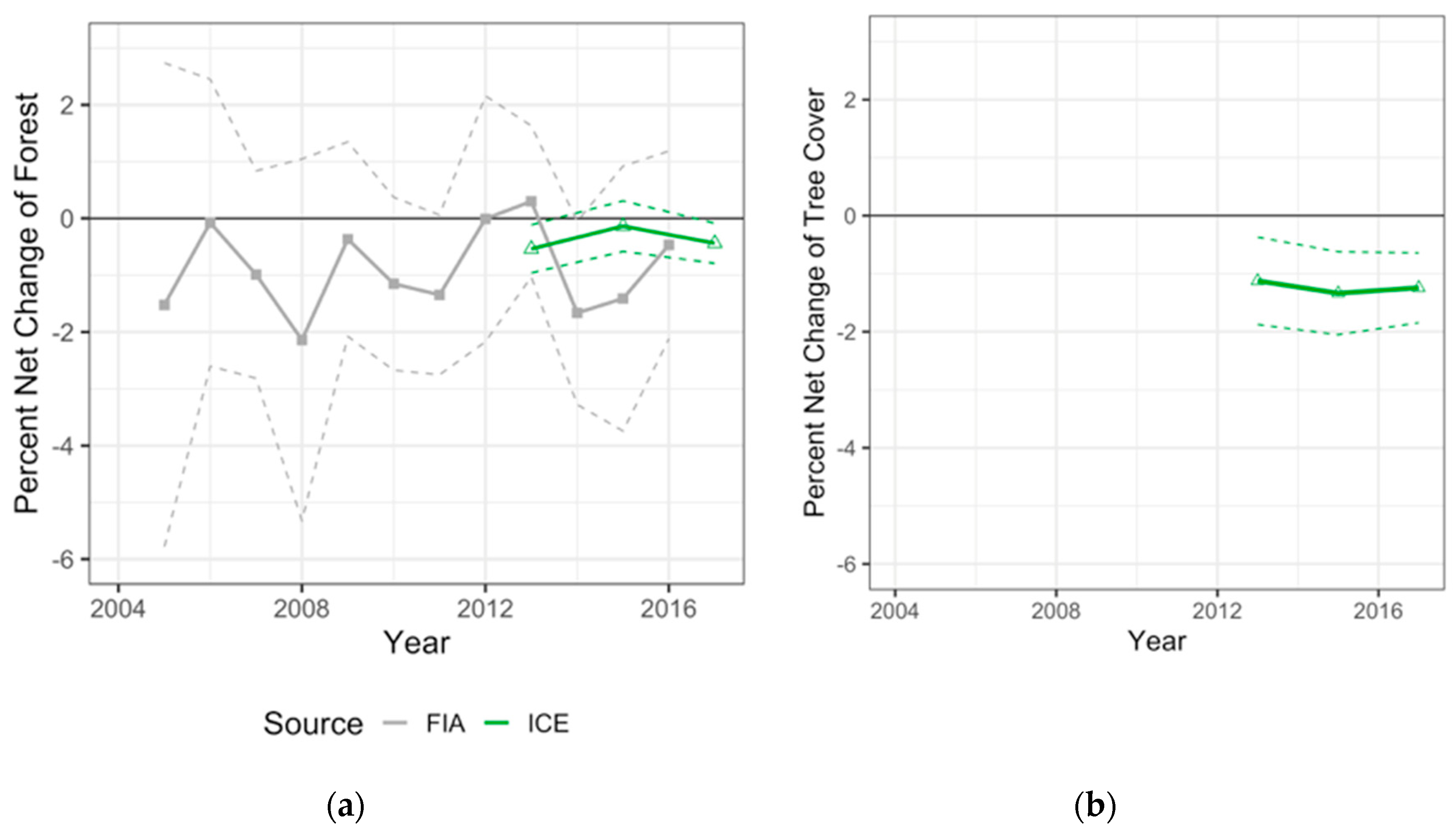 Forests 11 00856 g007