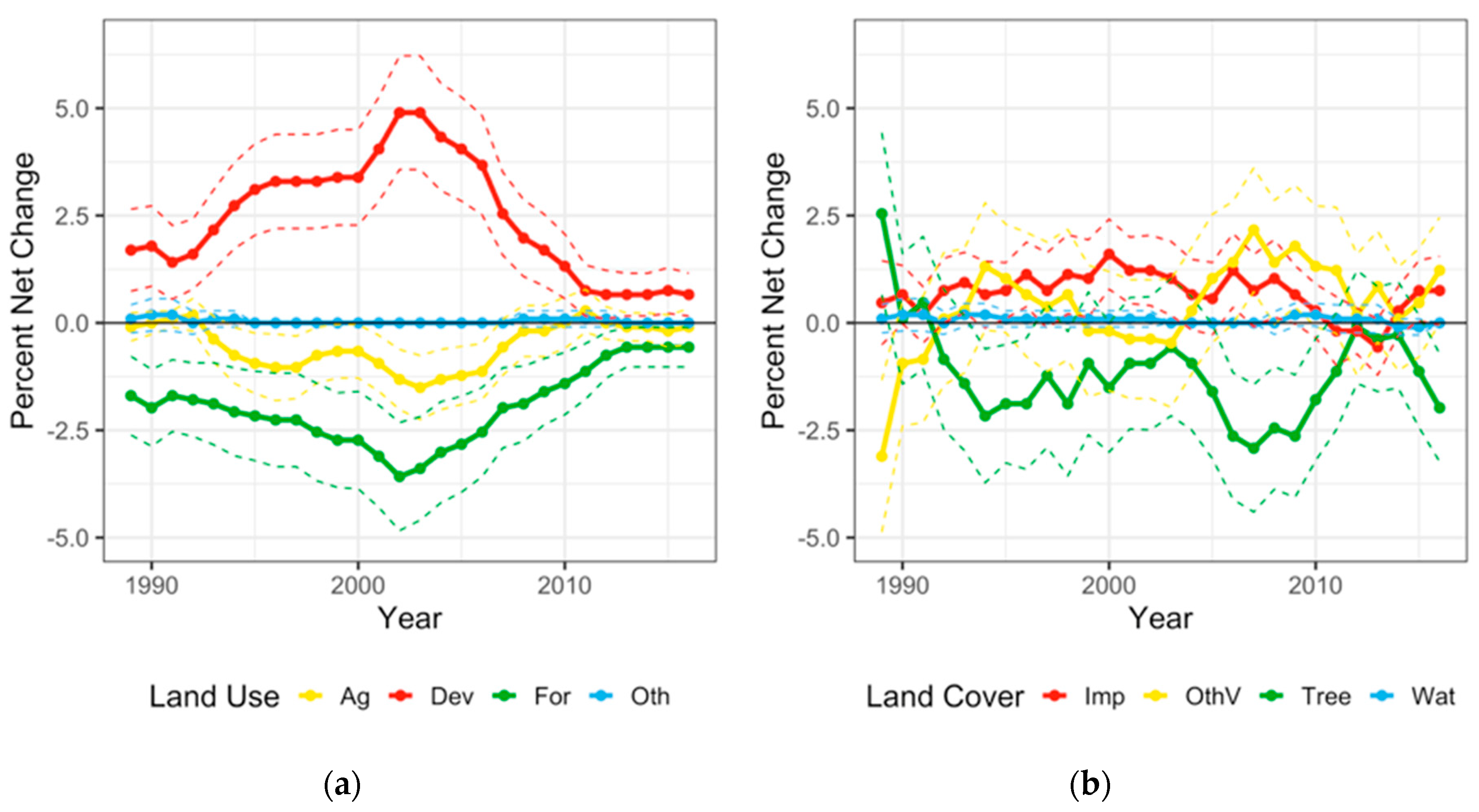 Forests 11 00856 g008