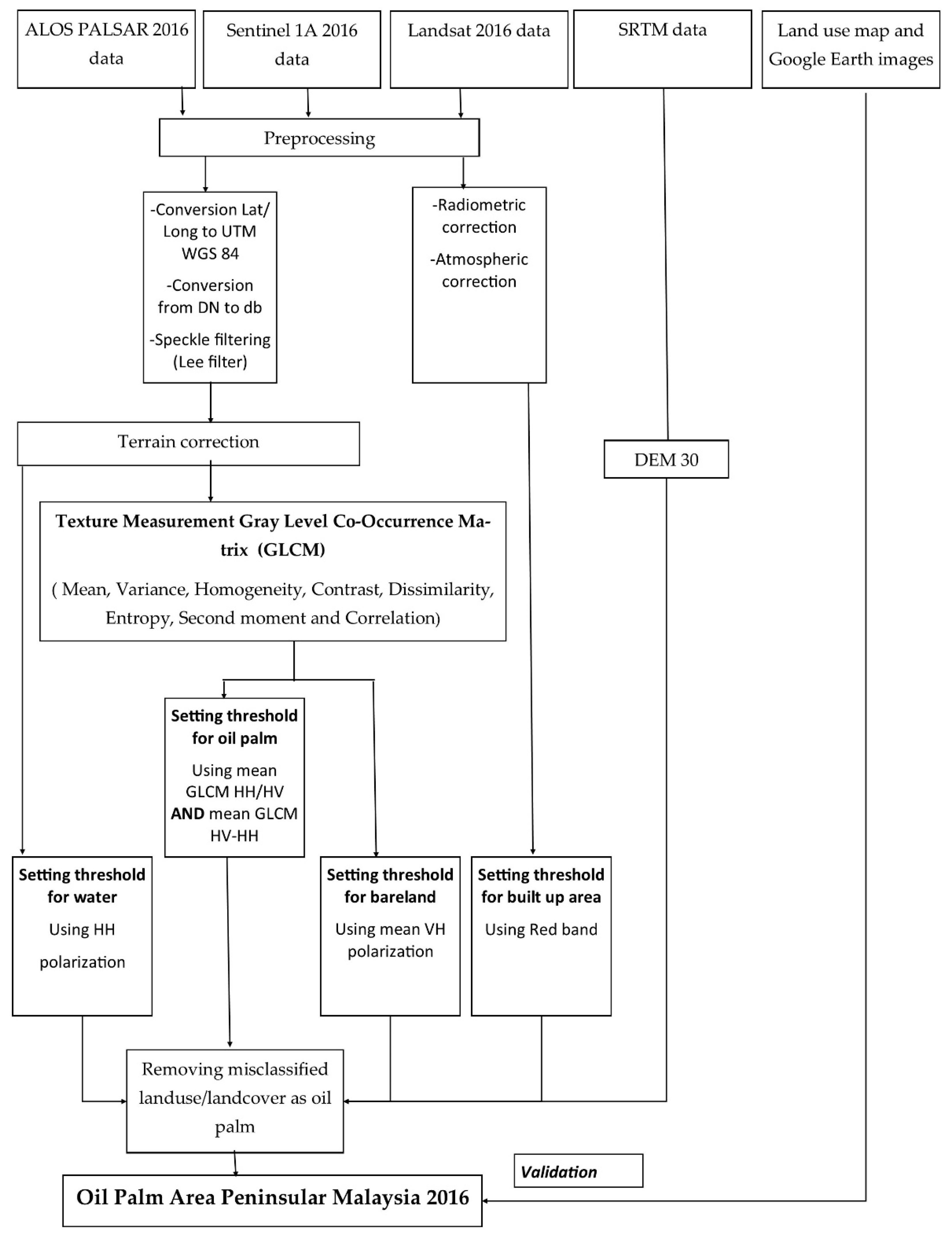 Forests 11 00858 g002 Forests 11 00858 g002
