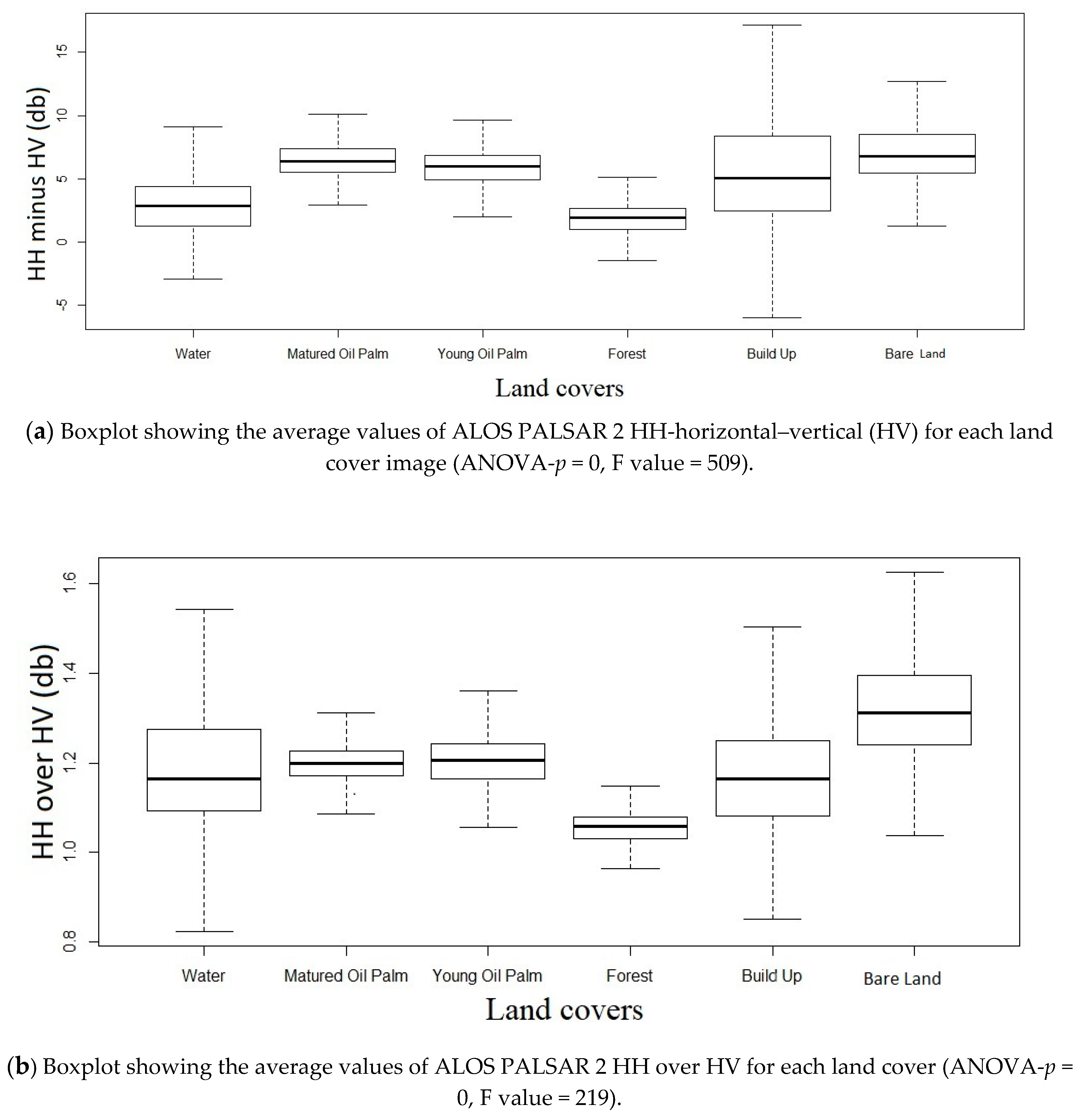 Forests 11 00858 g004a Forests 11 00858 g004a