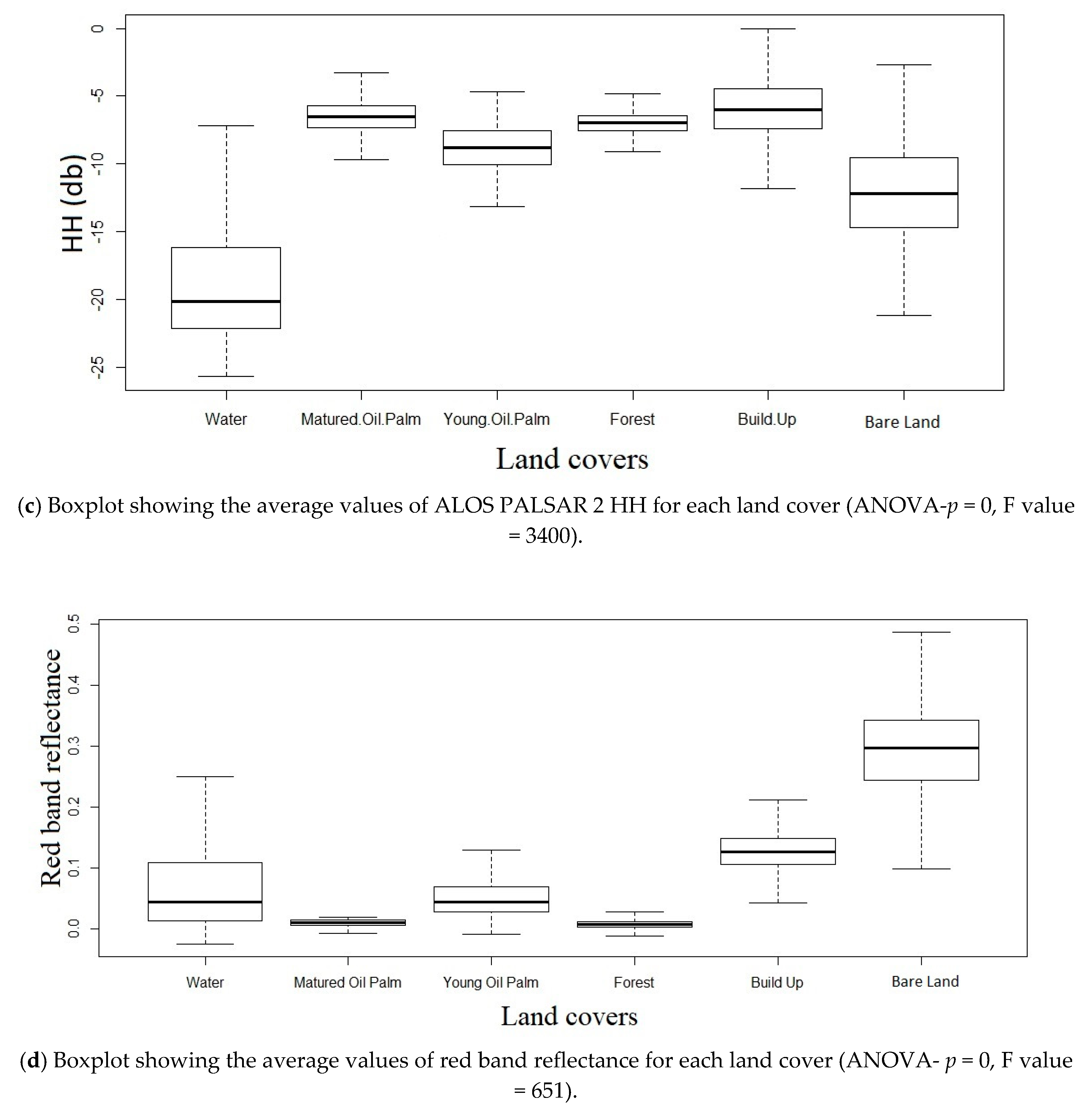 Forests 11 00858 g004b Forests 11 00858 g004b