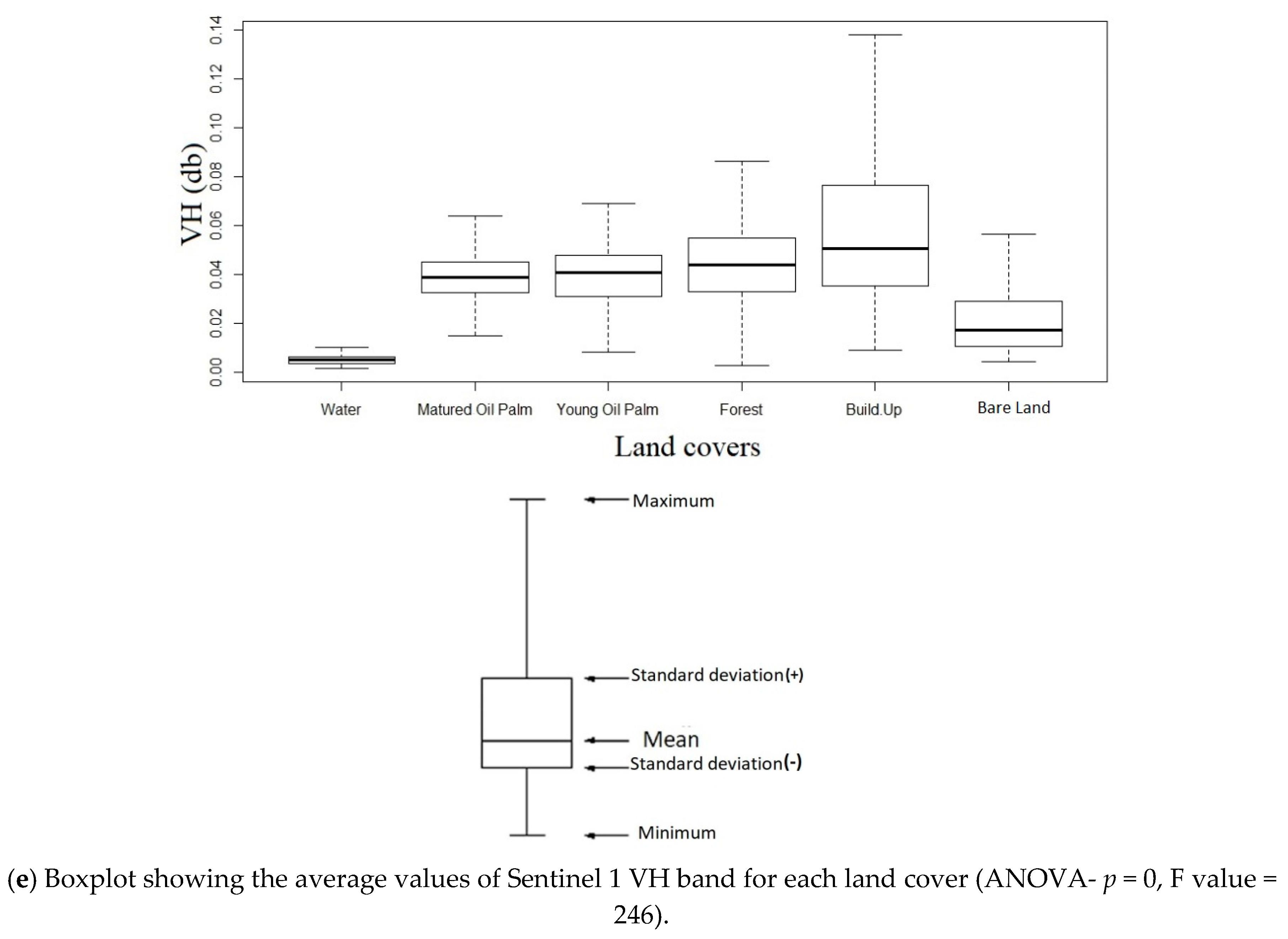 Forests 11 00858 g004c Forests 11 00858 g004c