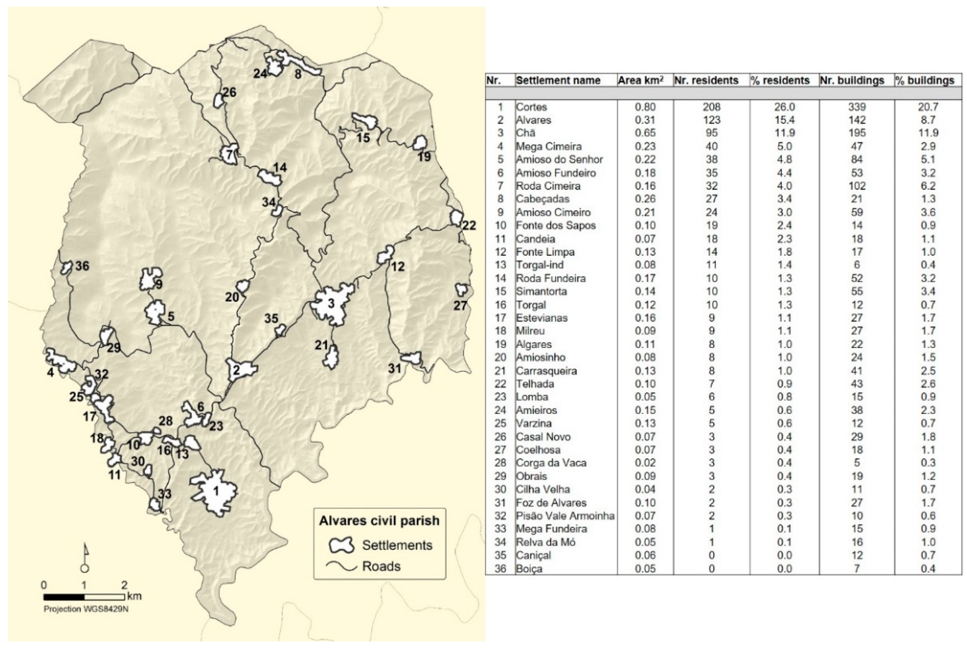 Forests 11 00859 g002 Forests 11 00859 g002