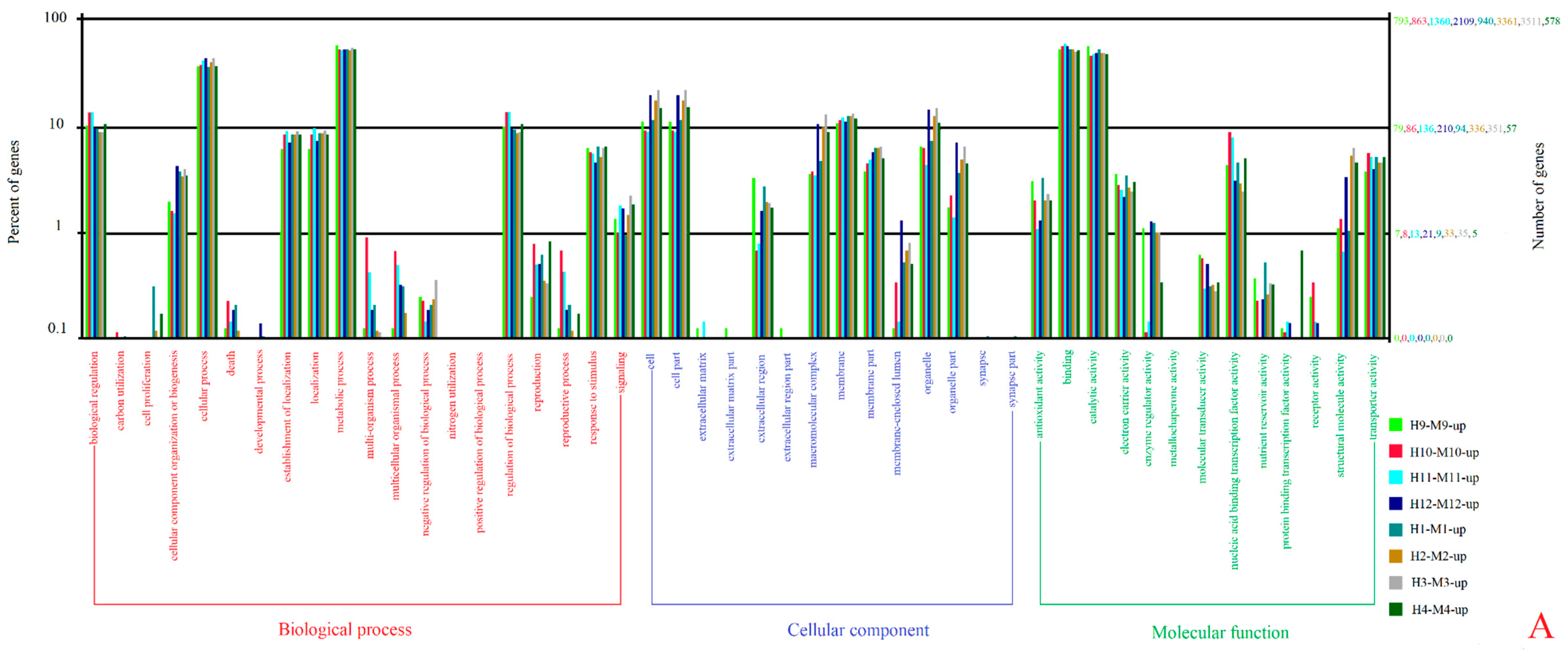 Forests 11 00861 g003a