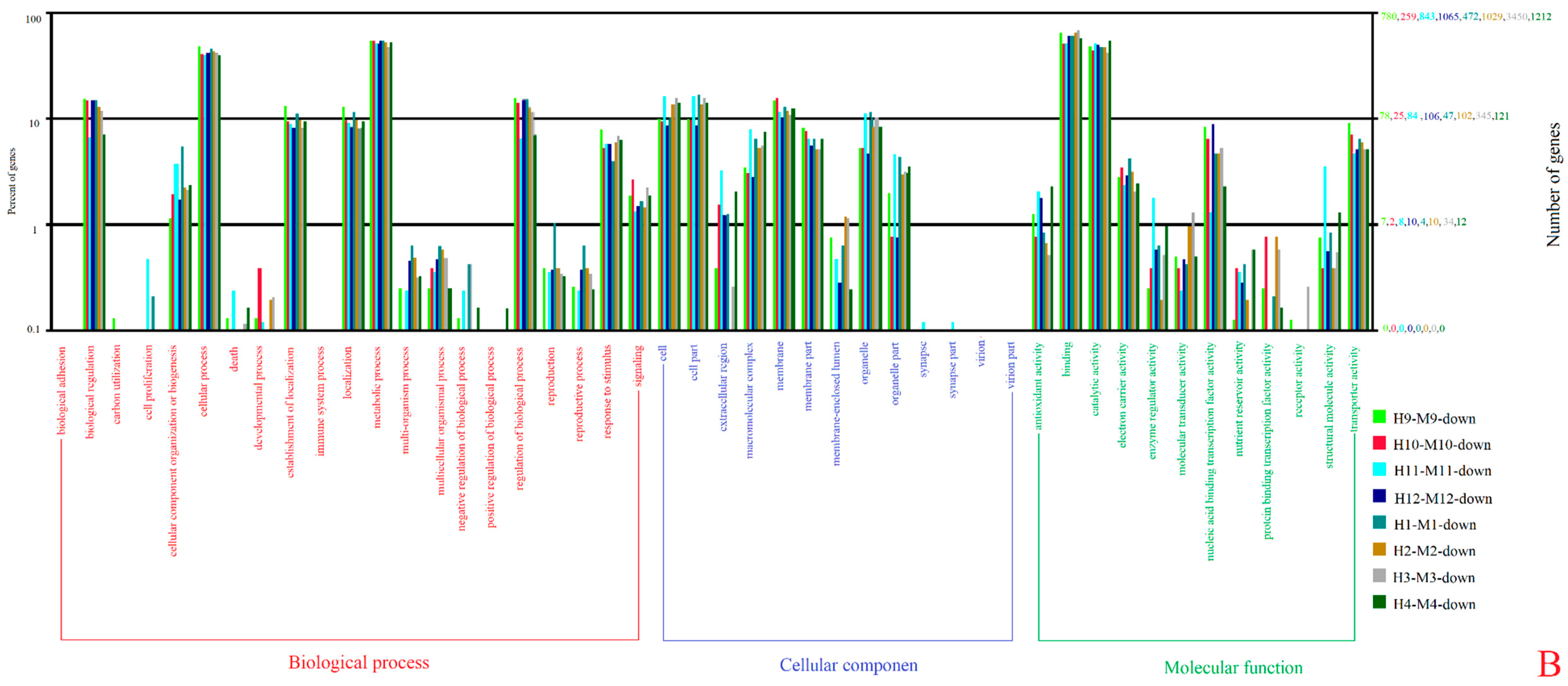 Forests 11 00861 g003b