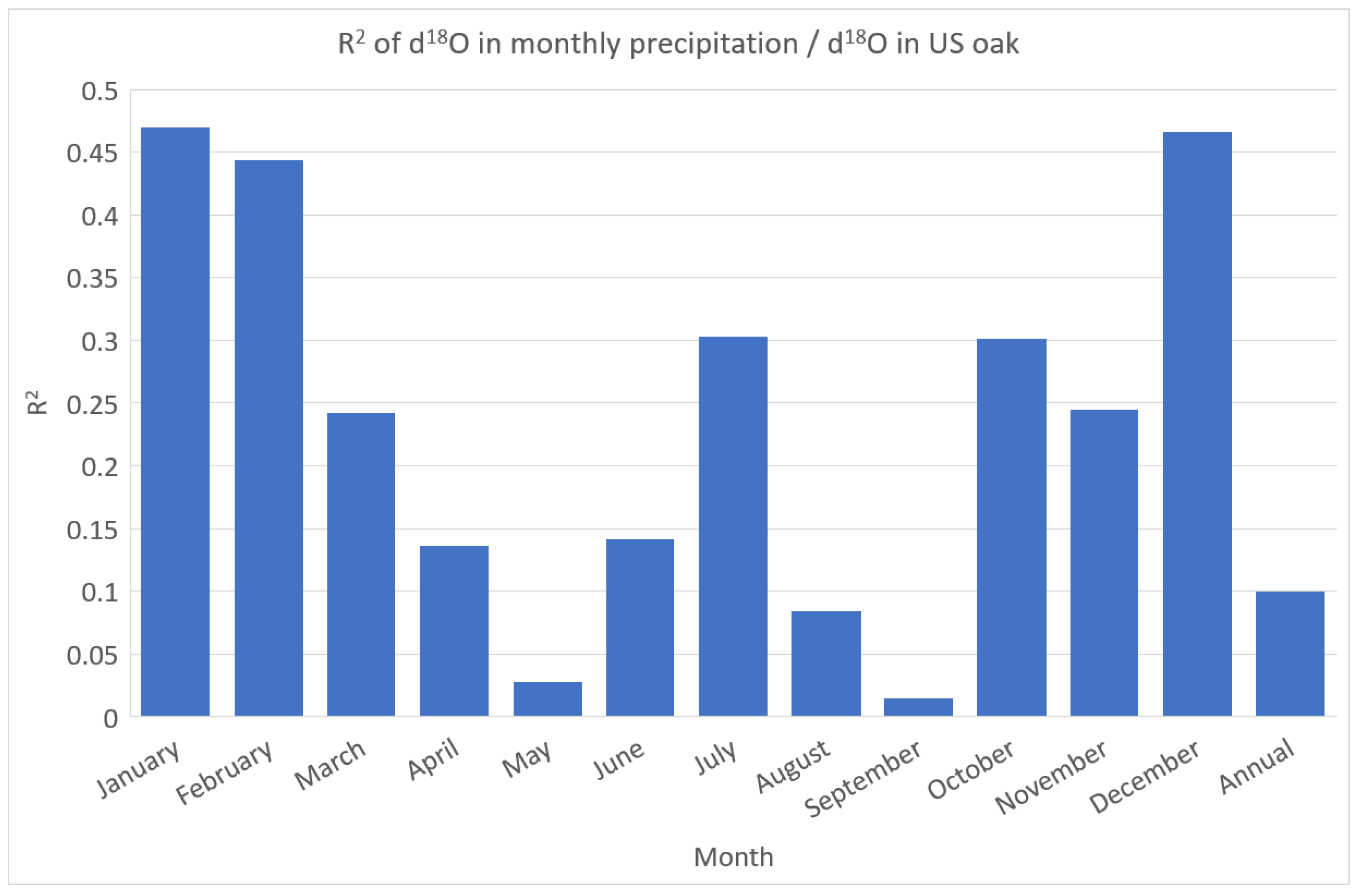 Forests 11 00862 g004