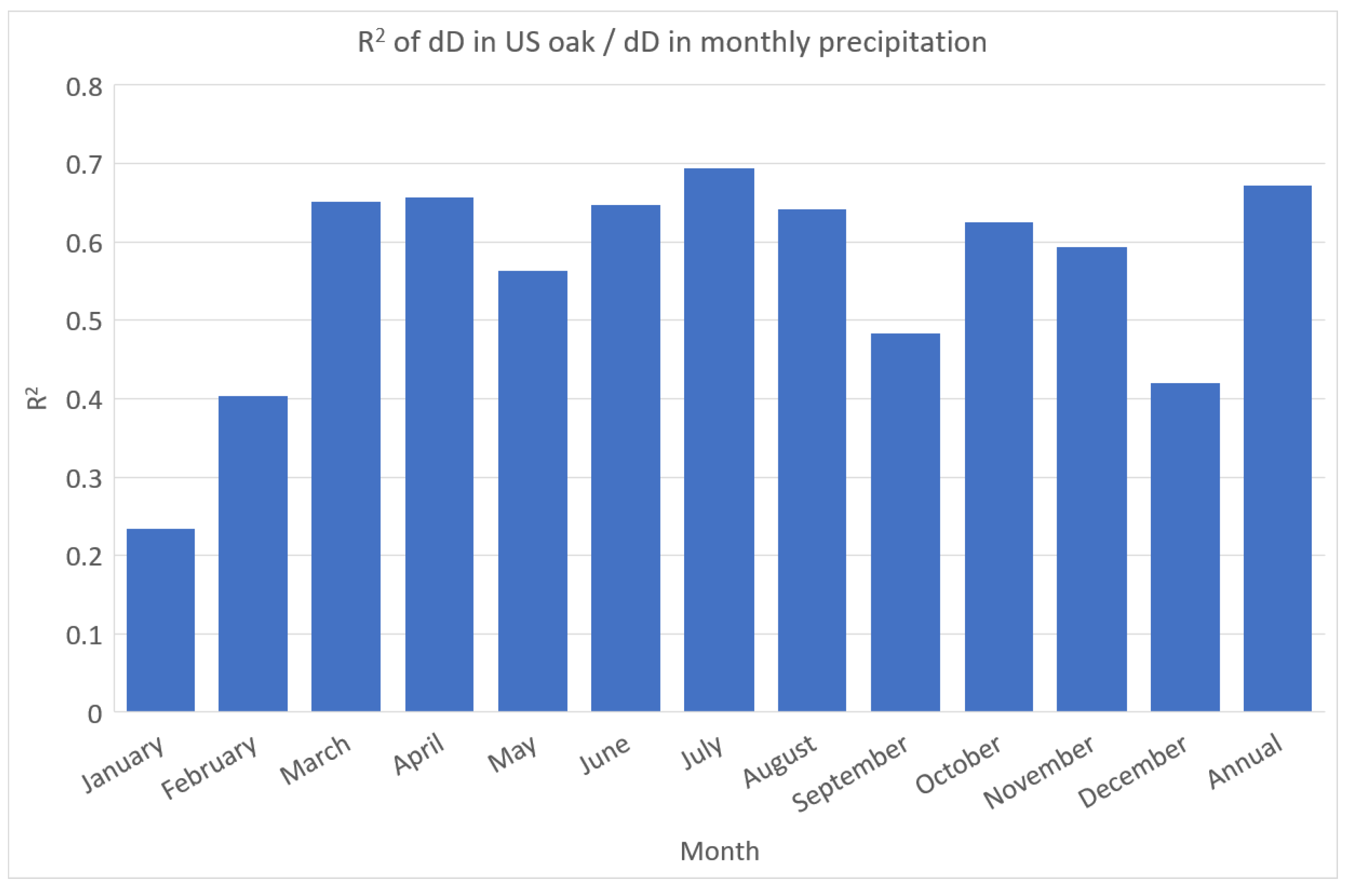 Forests 11 00862 g005