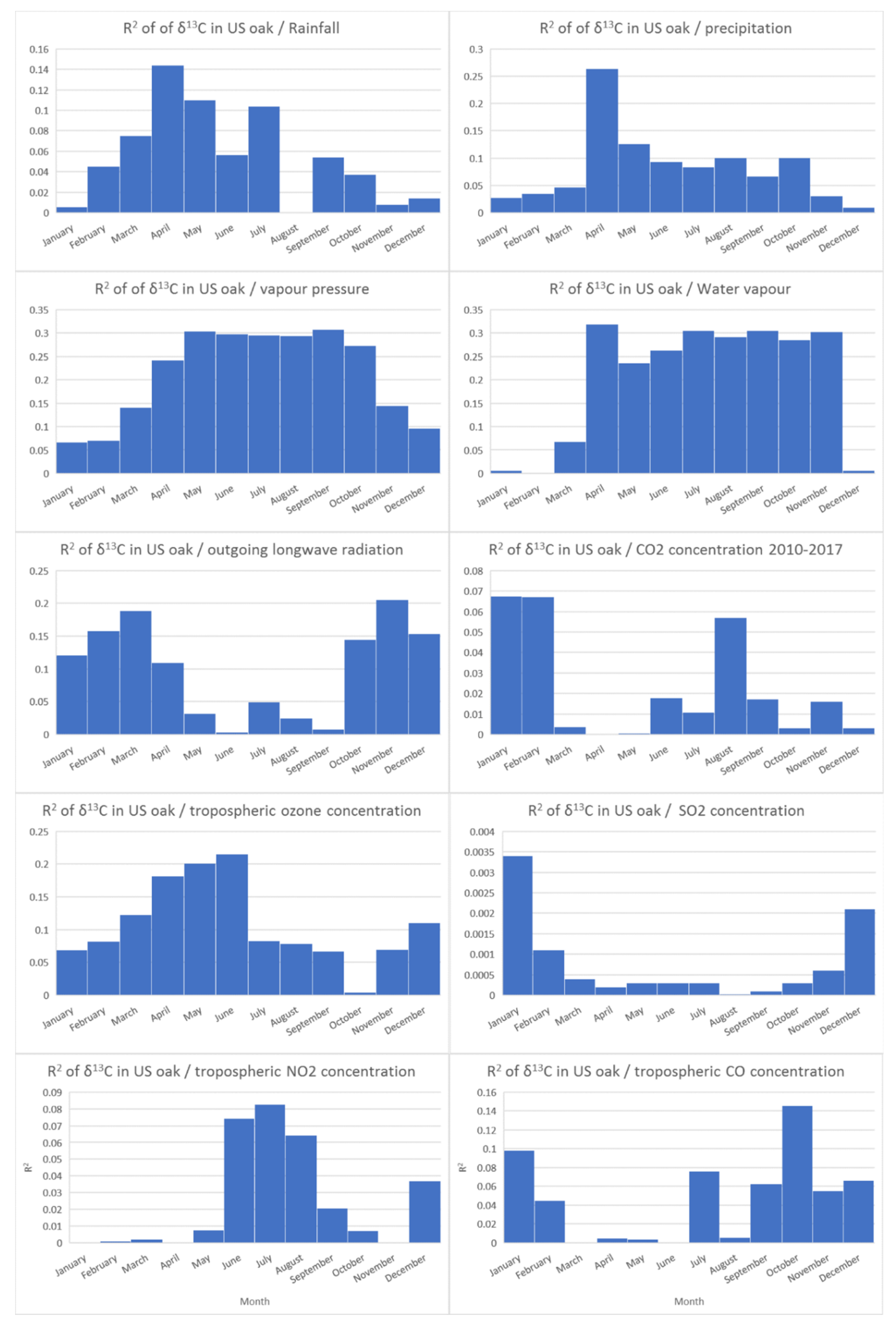 Forests 11 00862 g006