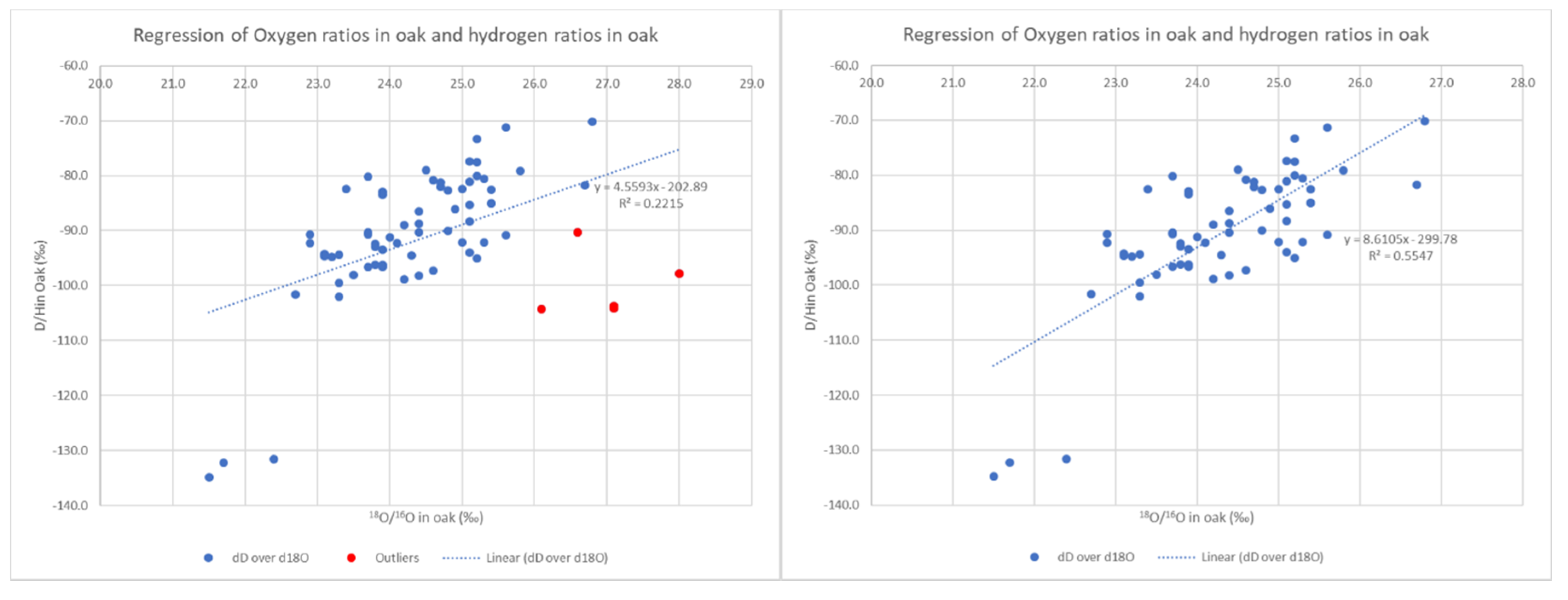 Forests 11 00862 g009