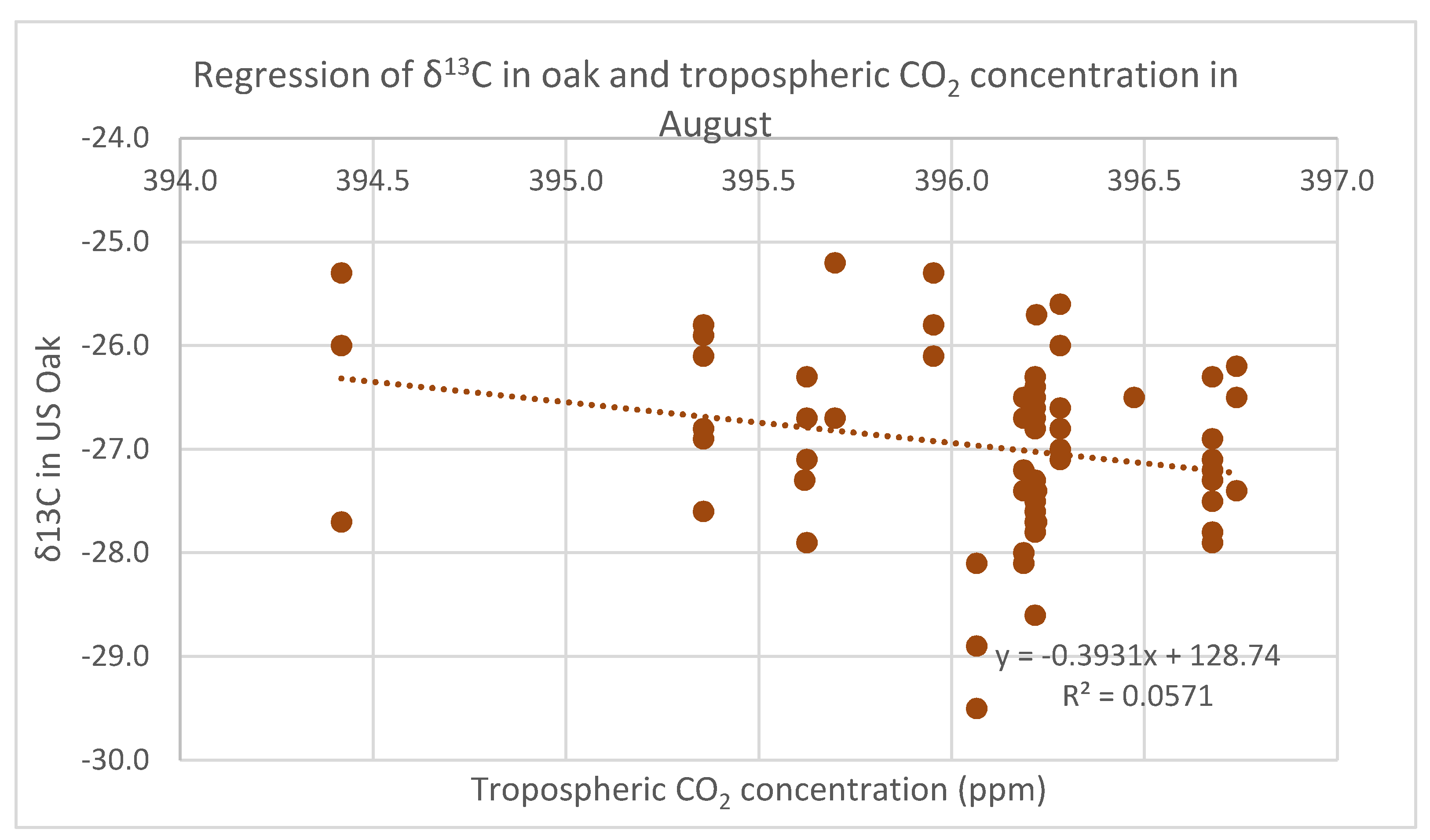 Forests 11 00862 g010