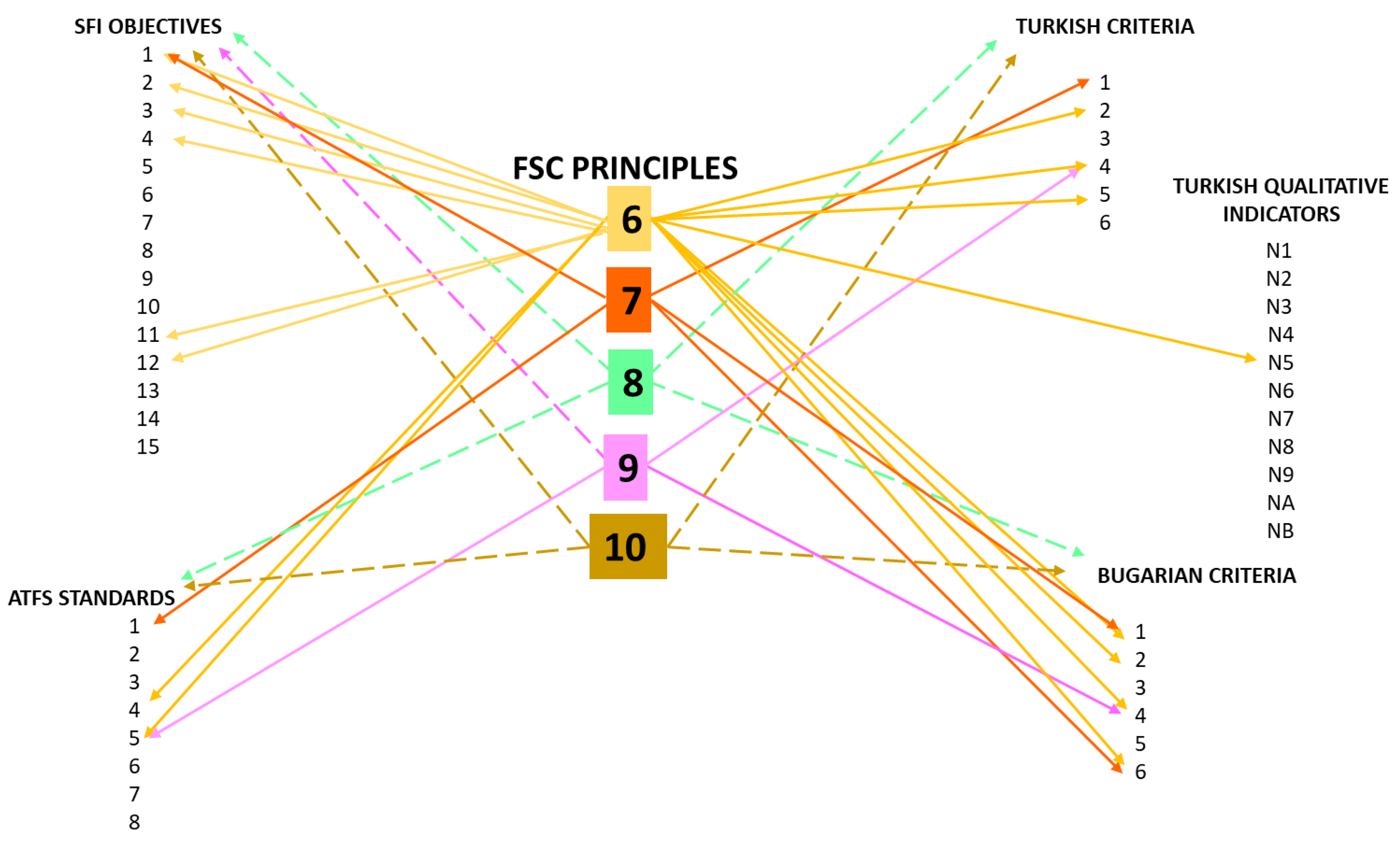 Forests 11 00863 g002