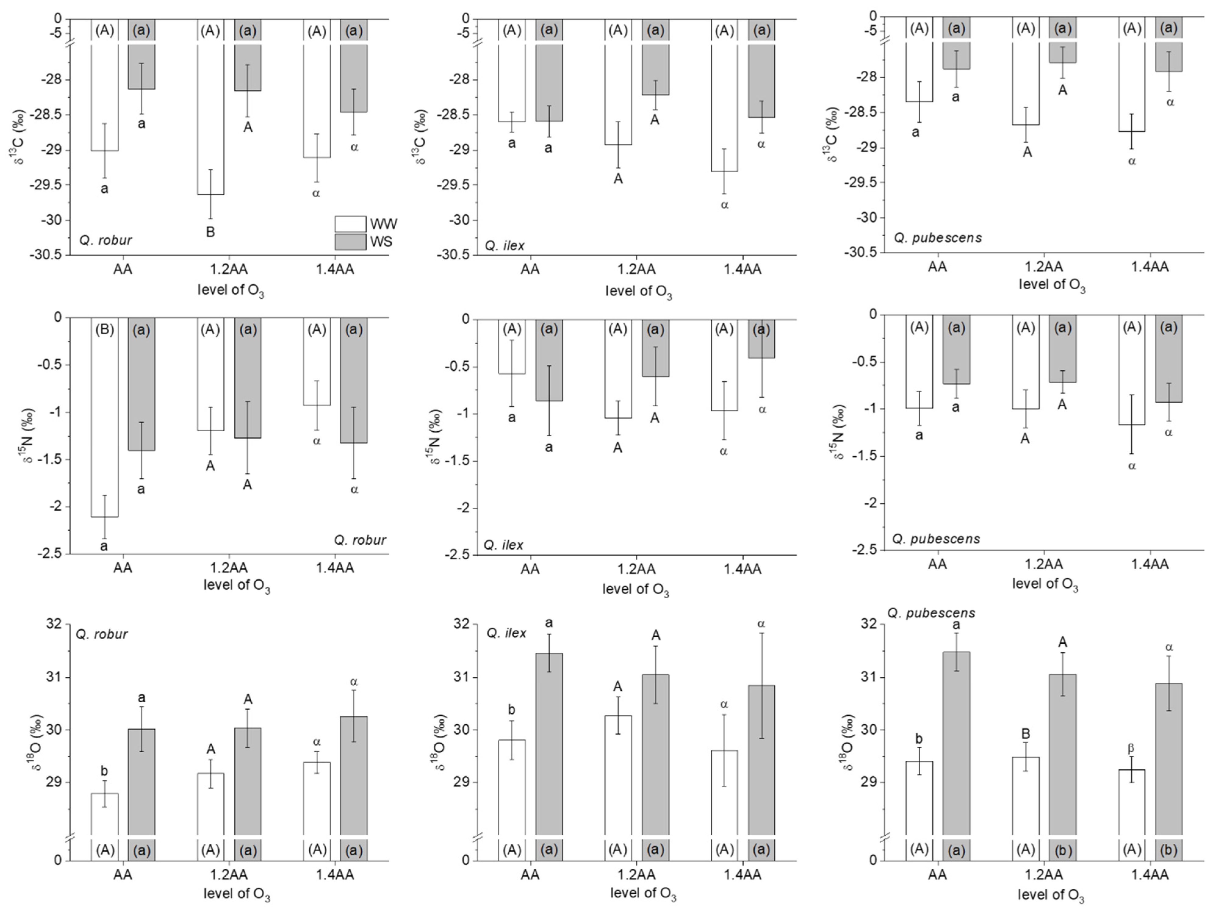 Forests 11 00864 g002