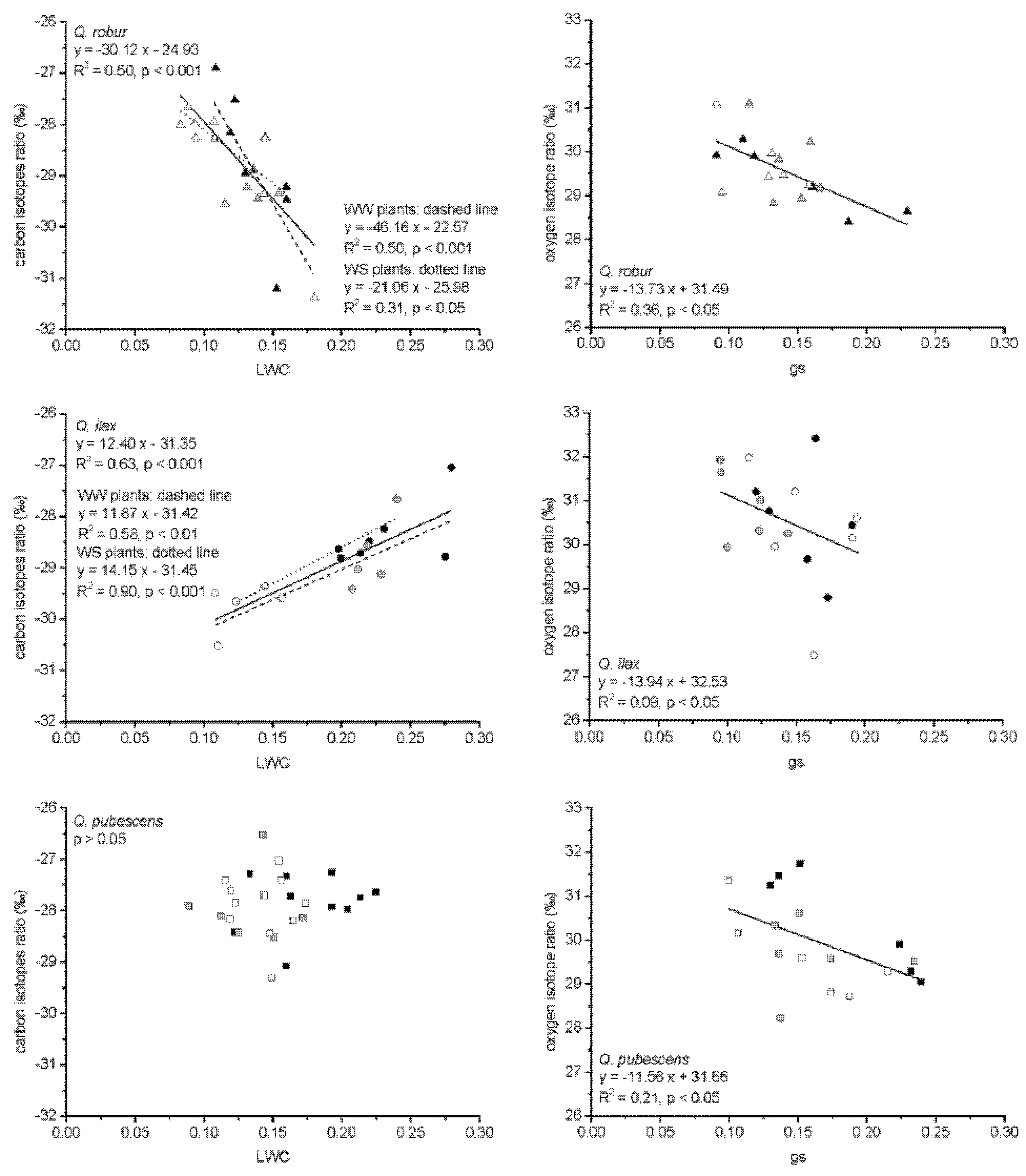 Forests 11 00864 g005
