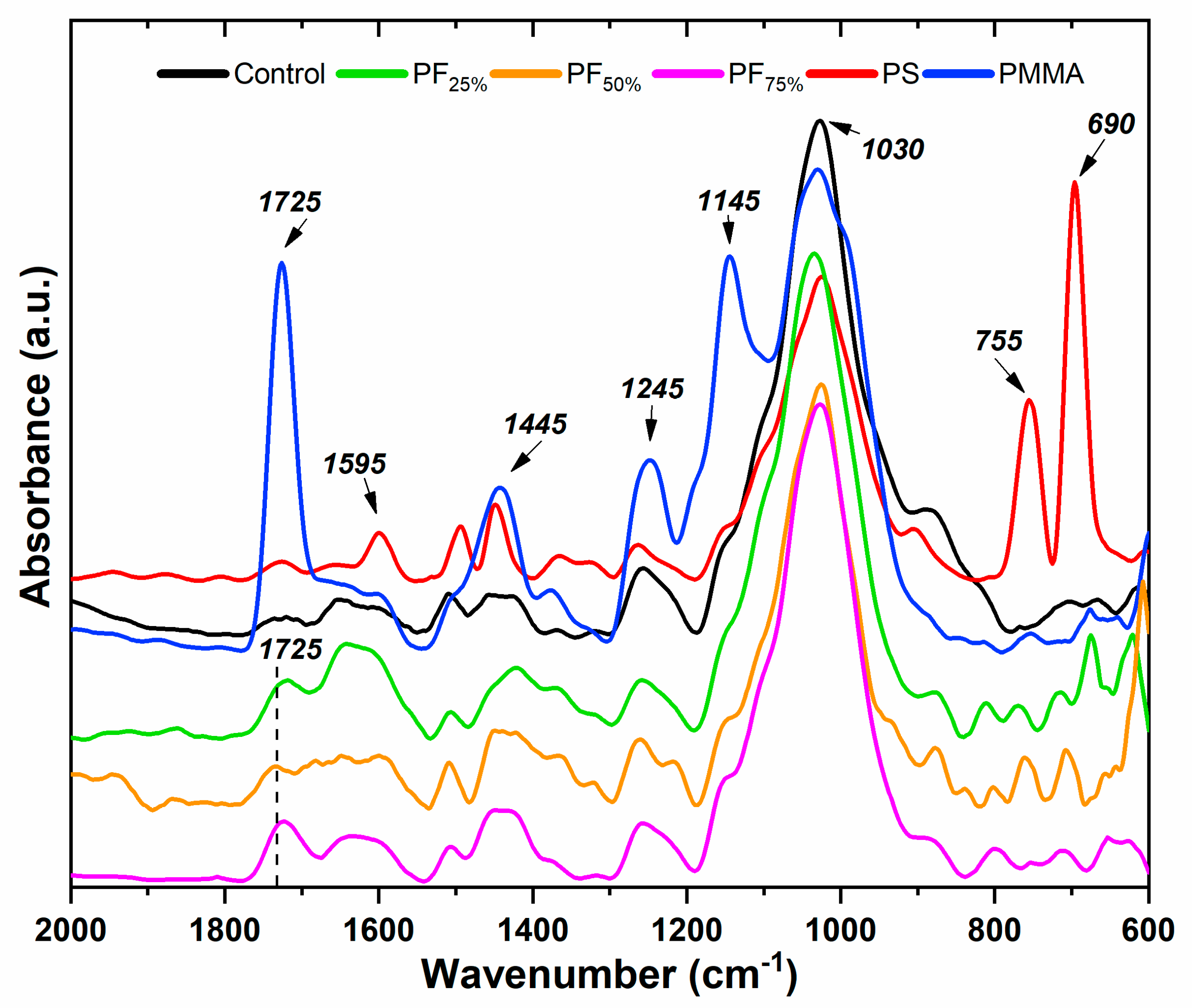 Forests 11 00865 g001 Forests 11 00865 g001