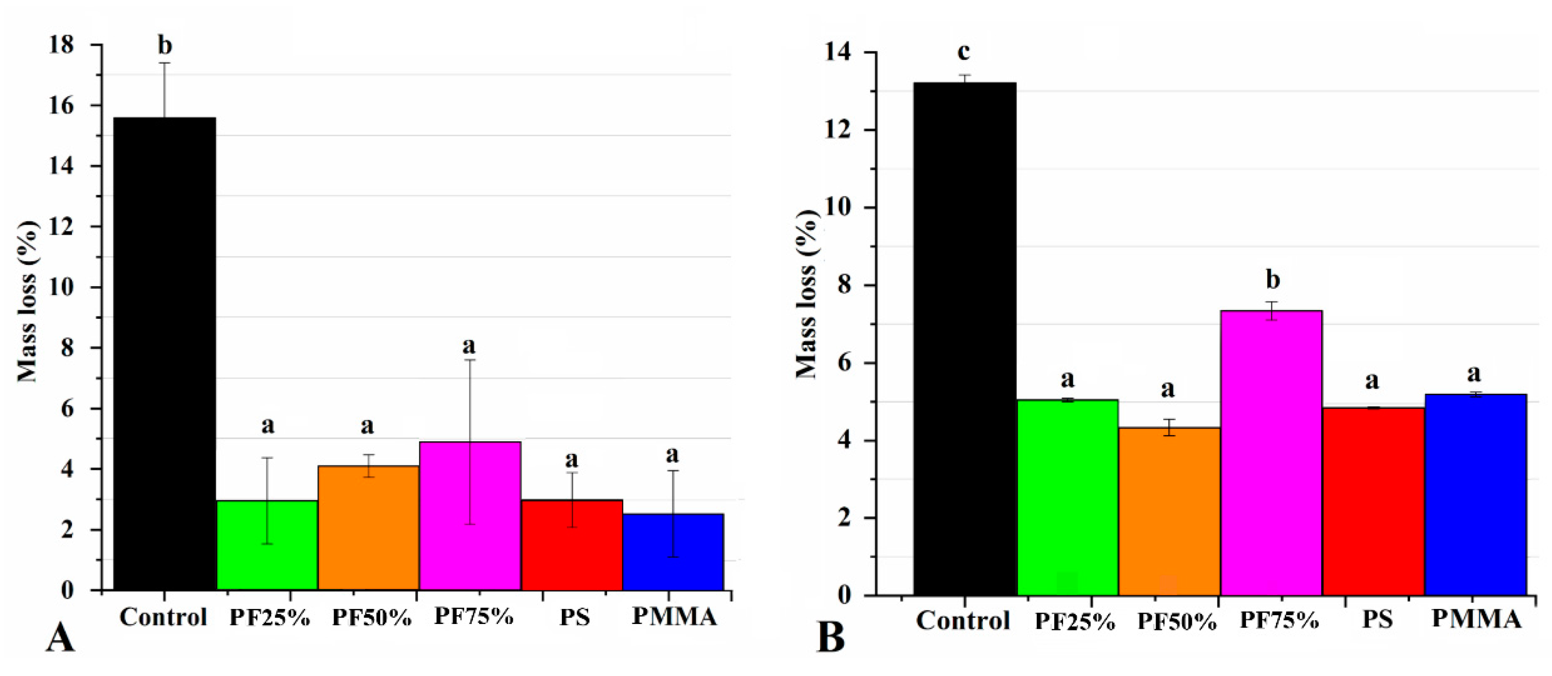 Forests 11 00865 g003 Forests 11 00865 g003