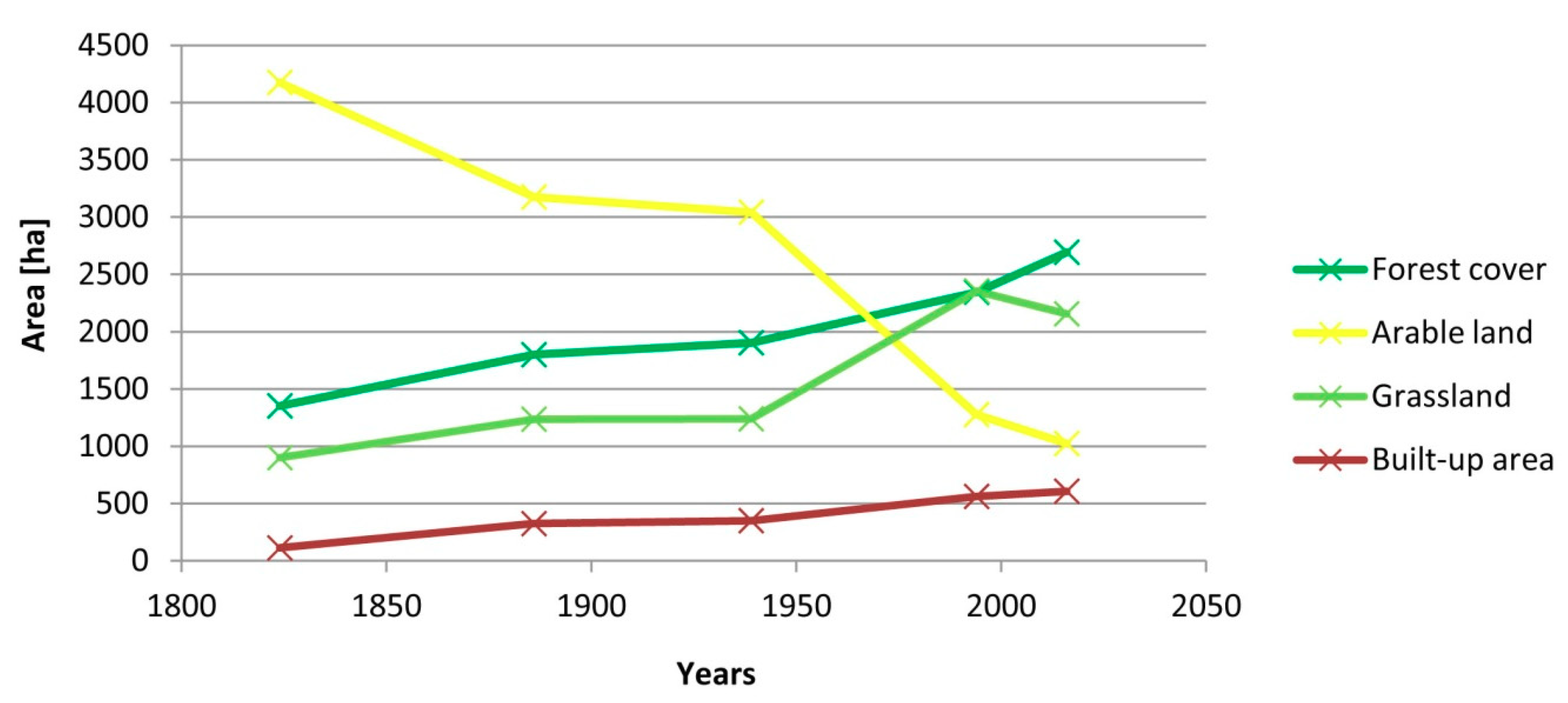Forests 11 00867 g003