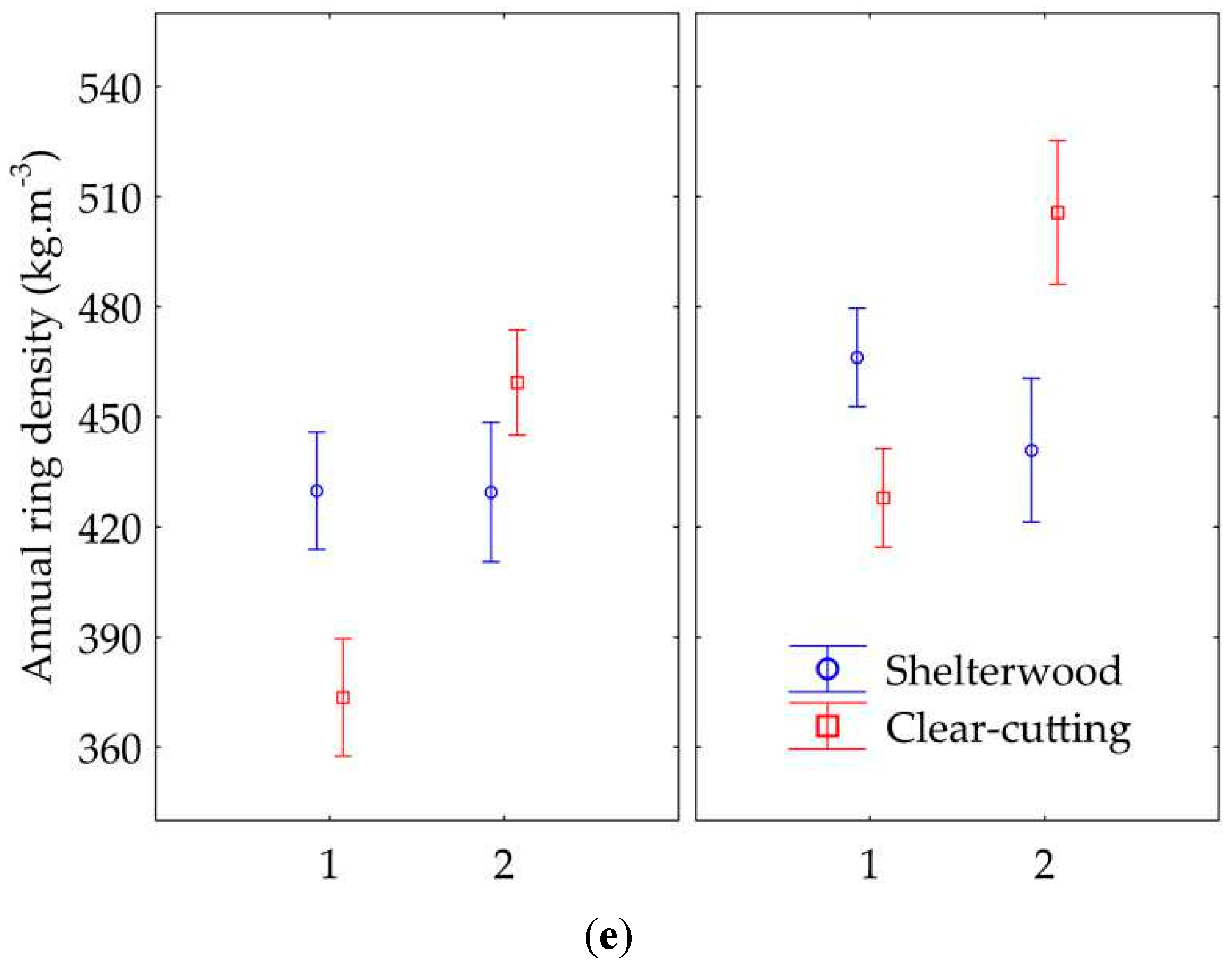 Forests 11 00868 g002c