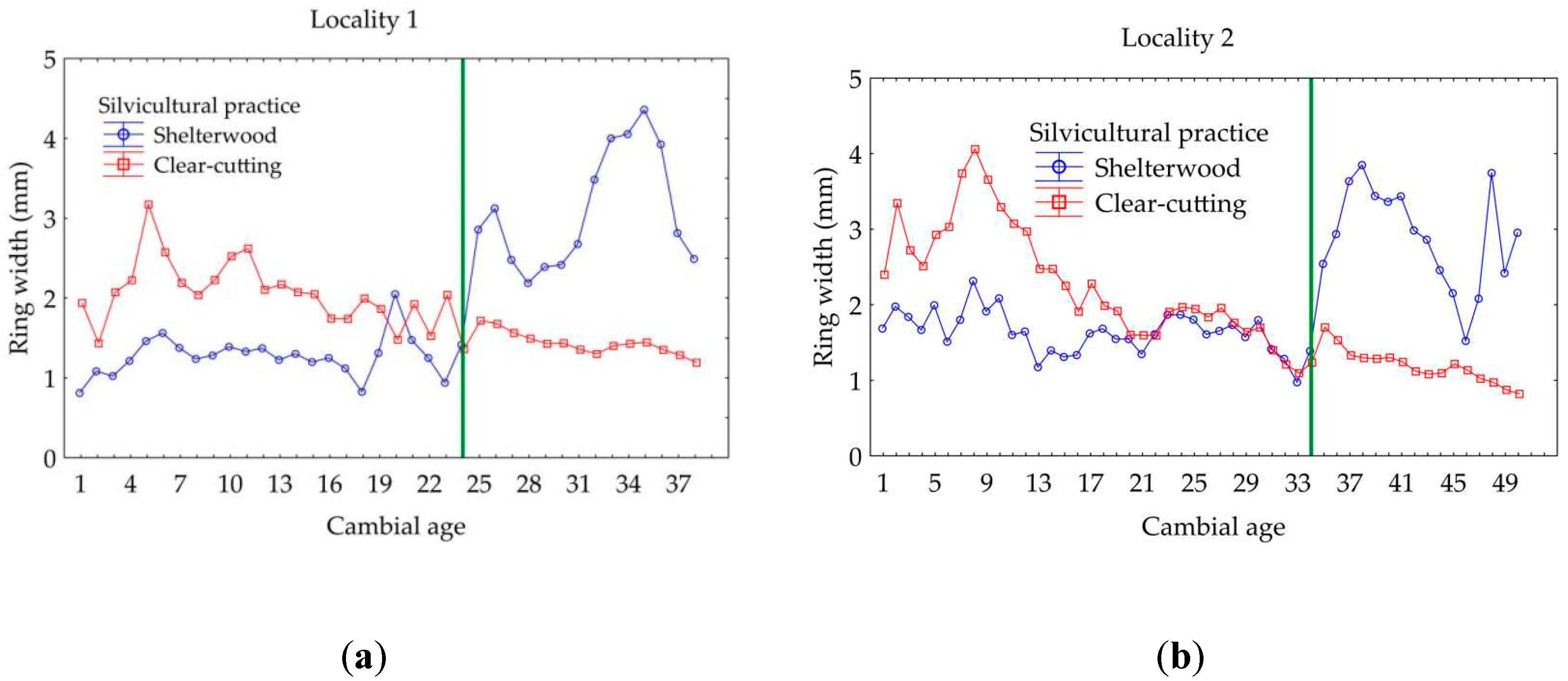 Forests 11 00868 g003a