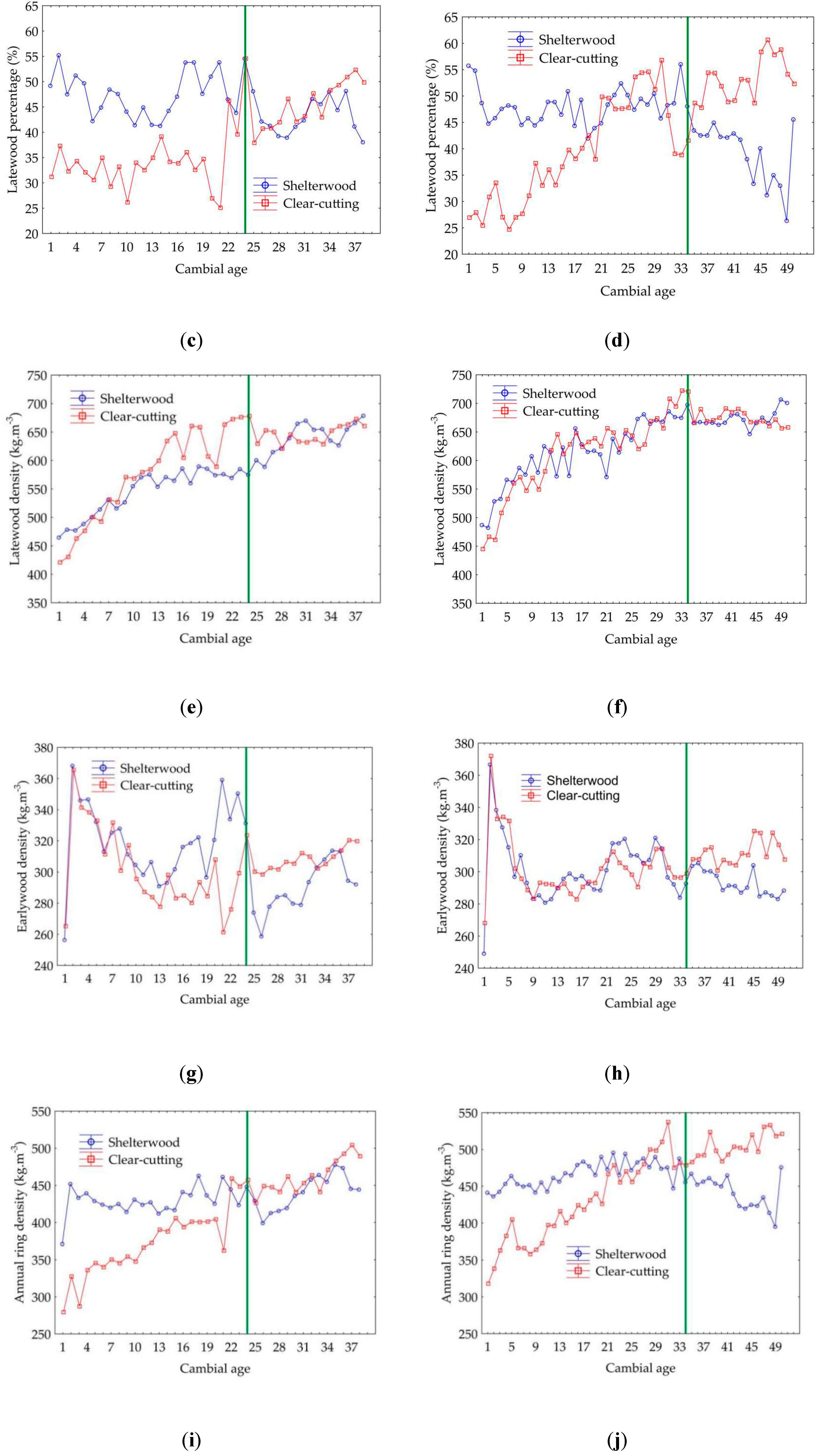 Forests 11 00868 g003b