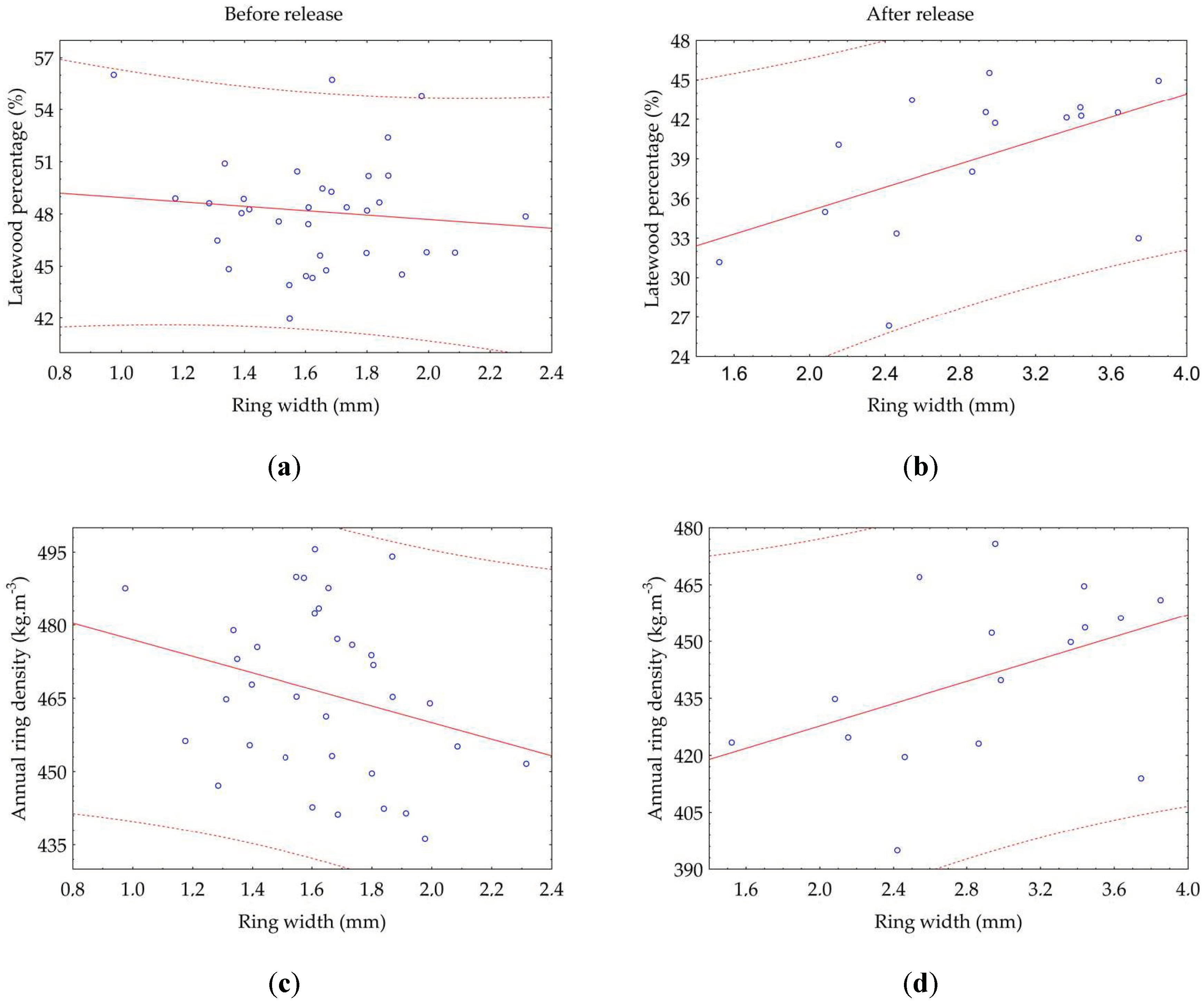 Forests 11 00868 g004