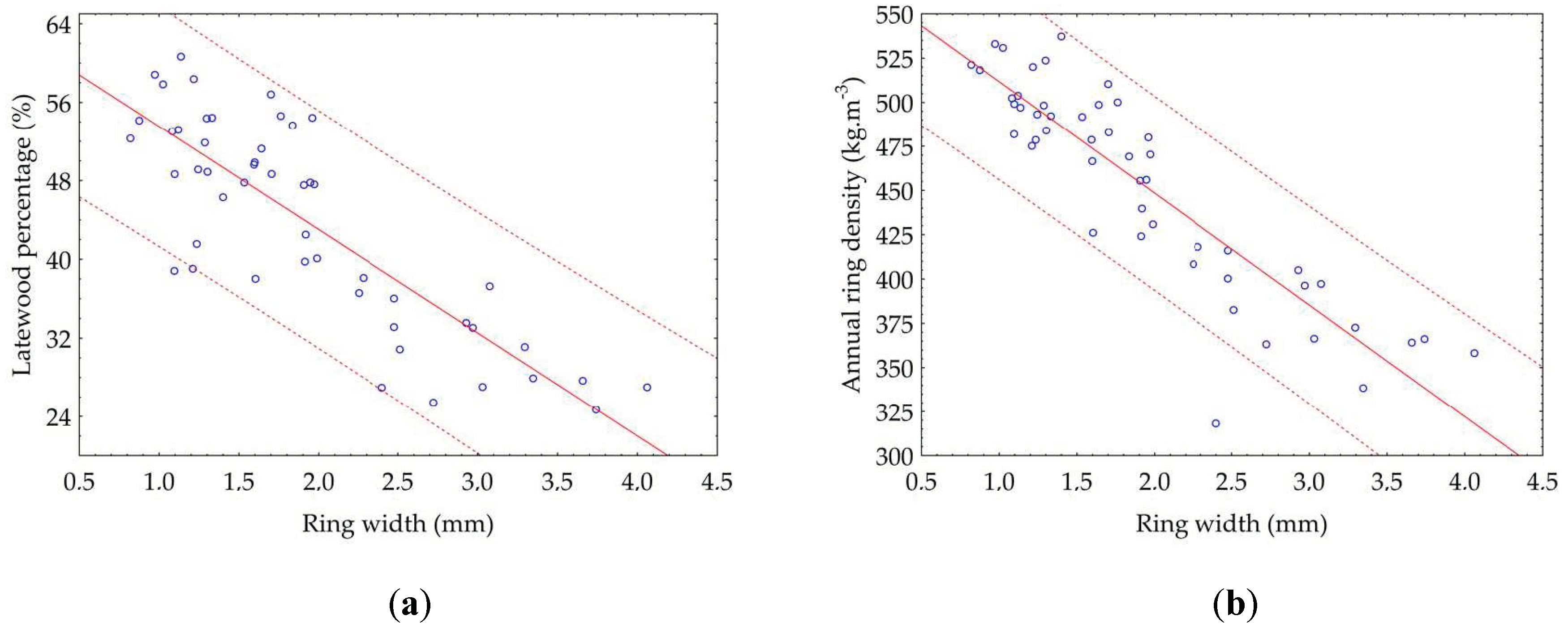 Forests 11 00868 g005