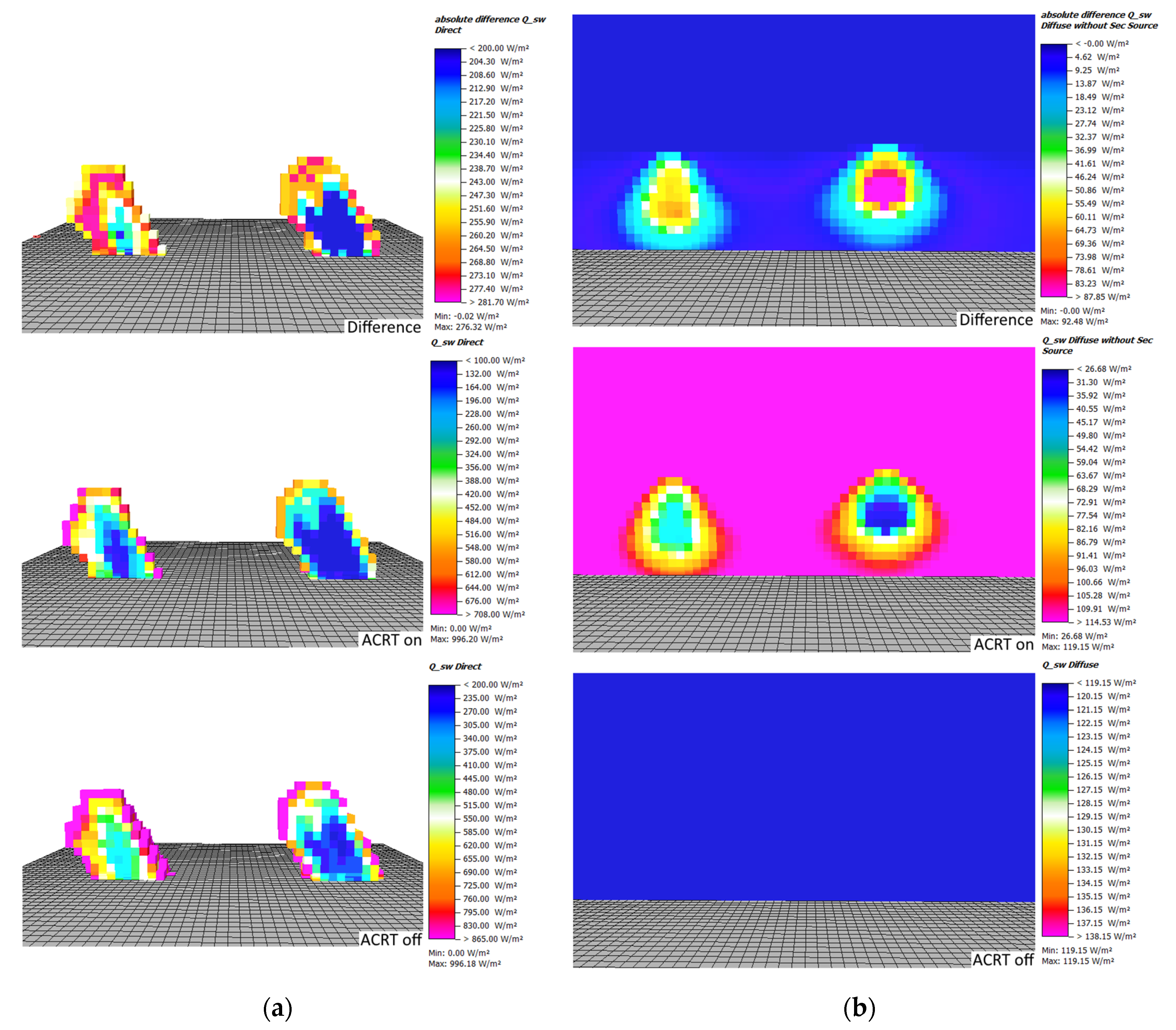 Forests 11 00869 g006