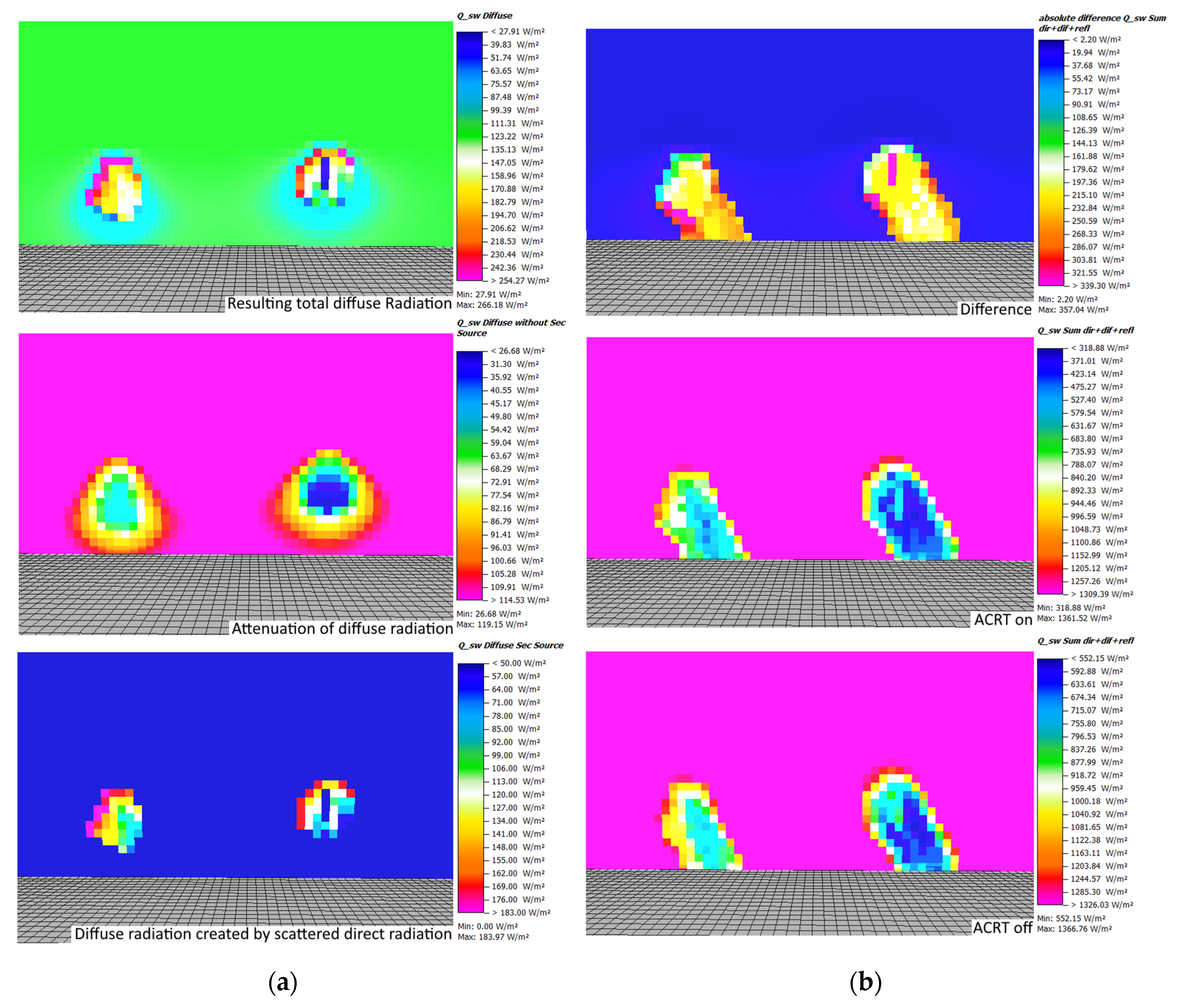 Forests 11 00869 g007