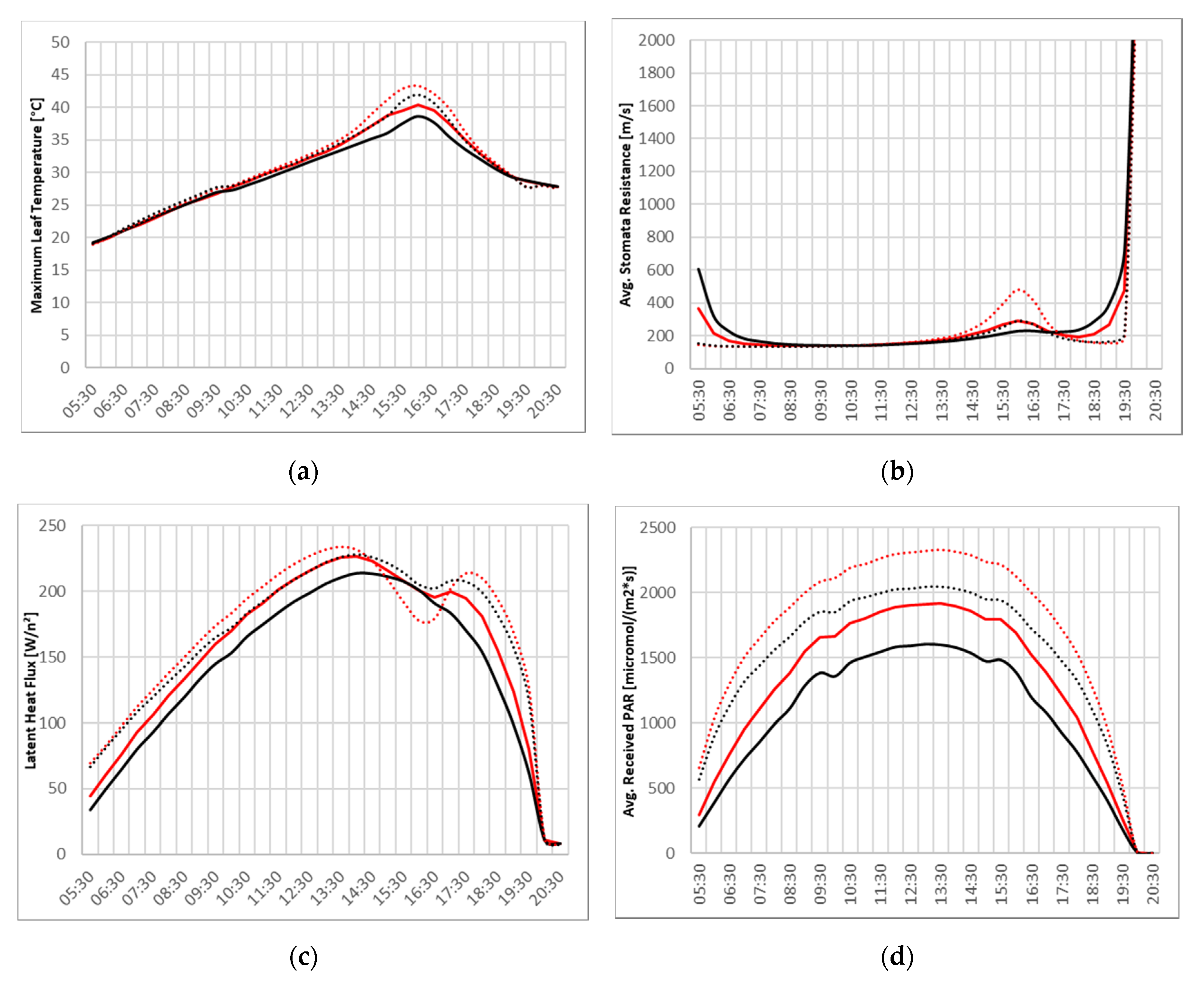 Forests 11 00869 g008